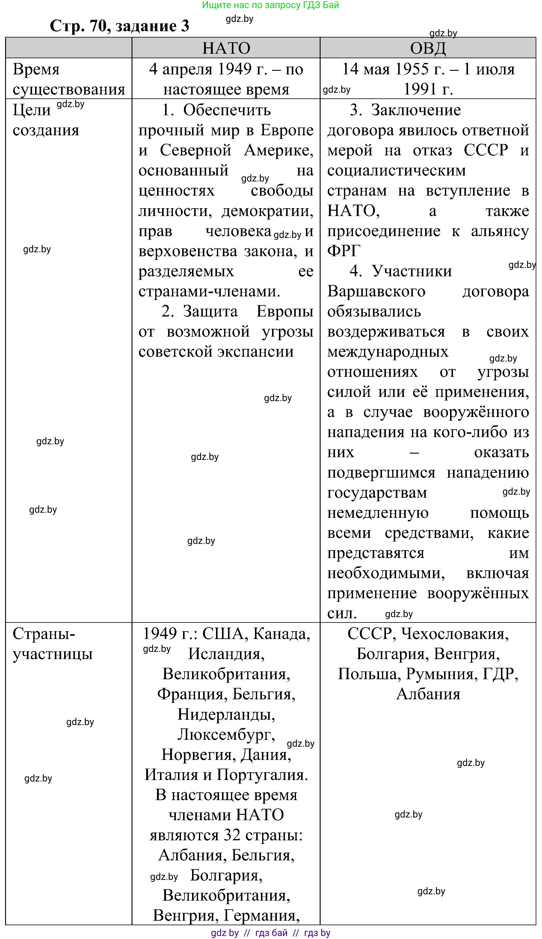 Всемирная история, 9 класс Практикум, авторы: Кошелев Владимир Сергеевич, Краснова Марина Алексеевна, Кошелева Наталья Владимировна, издательство Аверсэв, Минск, 2020, серого цвета, страница 70, номер 3, Решение