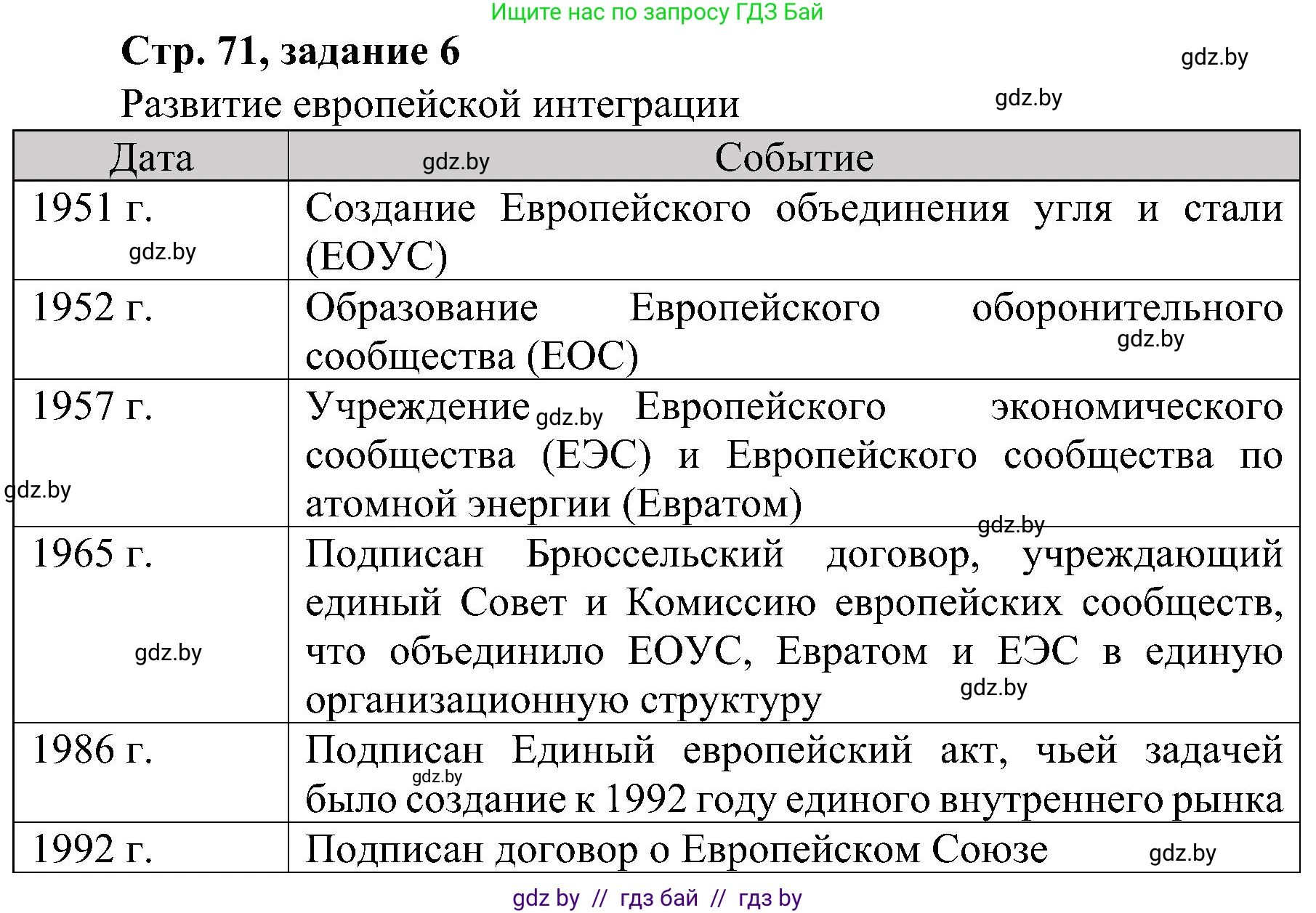 Всемирная история, 9 класс Практикум, авторы: Кошелев Владимир Сергеевич, Краснова Марина Алексеевна, Кошелева Наталья Владимировна, издательство Аверсэв, Минск, 2020, серого цвета, страница 71, номер 6, Решение