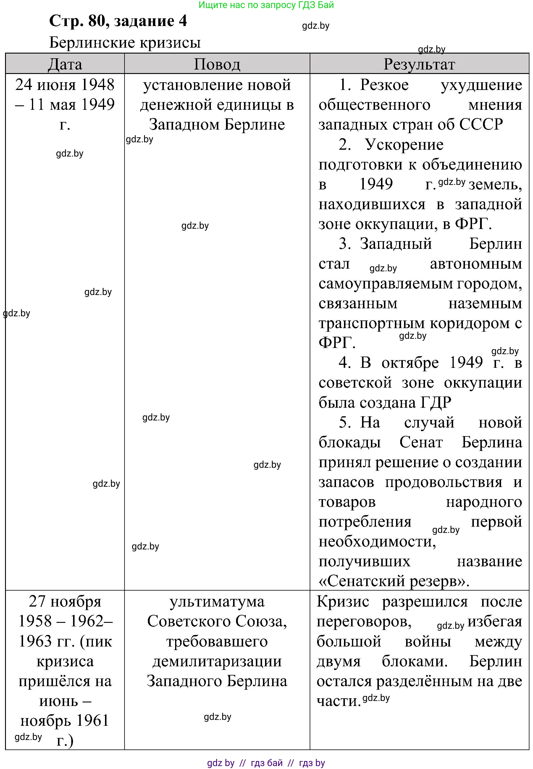 Всемирная история, 9 класс Практикум, авторы: Кошелев Владимир Сергеевич, Краснова Марина Алексеевна, Кошелева Наталья Владимировна, издательство Аверсэв, Минск, 2020, серого цвета, страница 80, номер 4, Решение