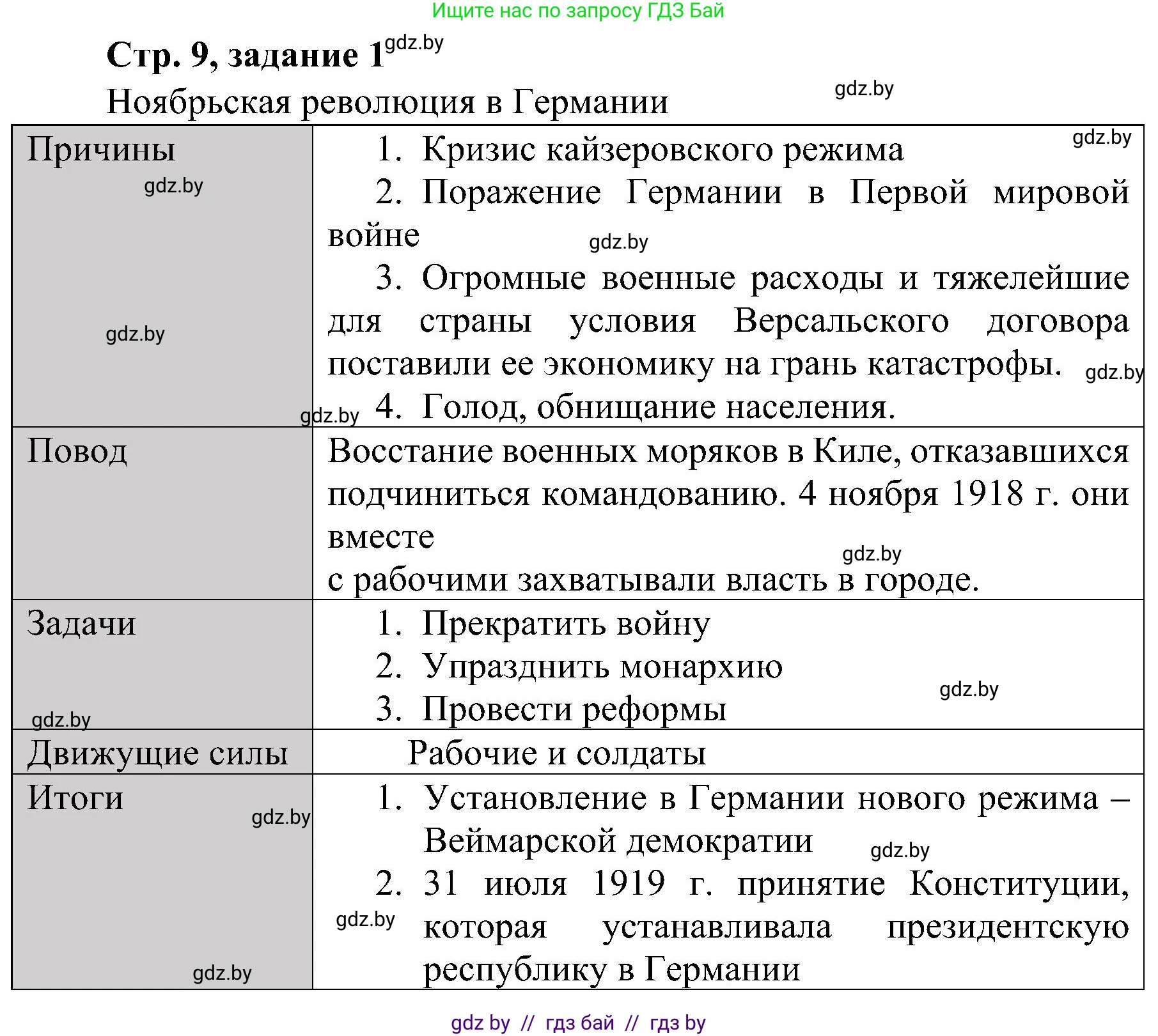 Всемирная история, 9 класс Практикум, авторы: Кошелев Владимир Сергеевич, Краснова Марина Алексеевна, Кошелева Наталья Владимировна, издательство Аверсэв, Минск, 2020, серого цвета, страница 9, номер 1, Решение