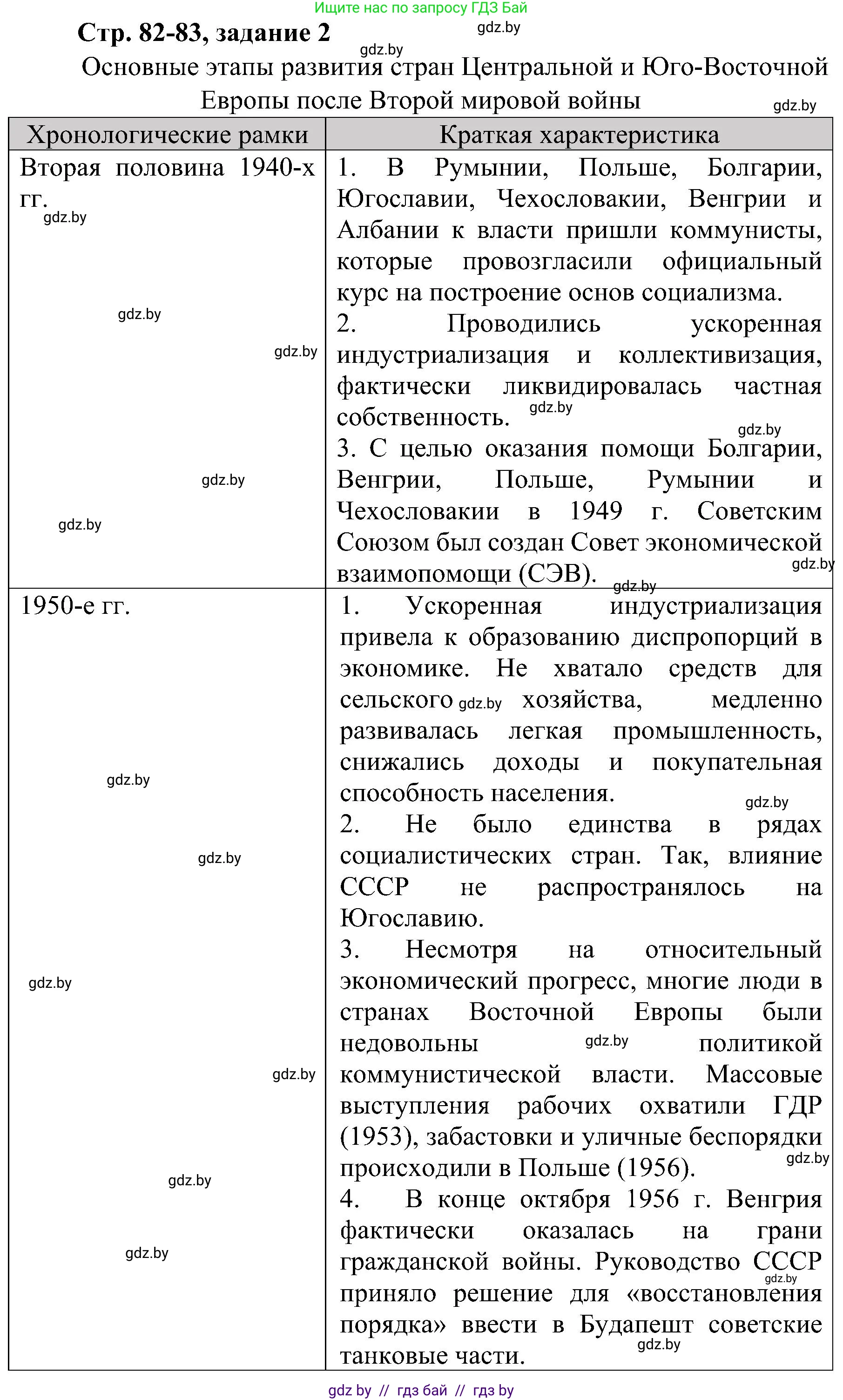Всемирная история, 9 класс Практикум, авторы: Кошелев Владимир Сергеевич, Краснова Марина Алексеевна, Кошелева Наталья Владимировна, издательство Аверсэв, Минск, 2020, серого цвета, страница 82, номер 2, Решение