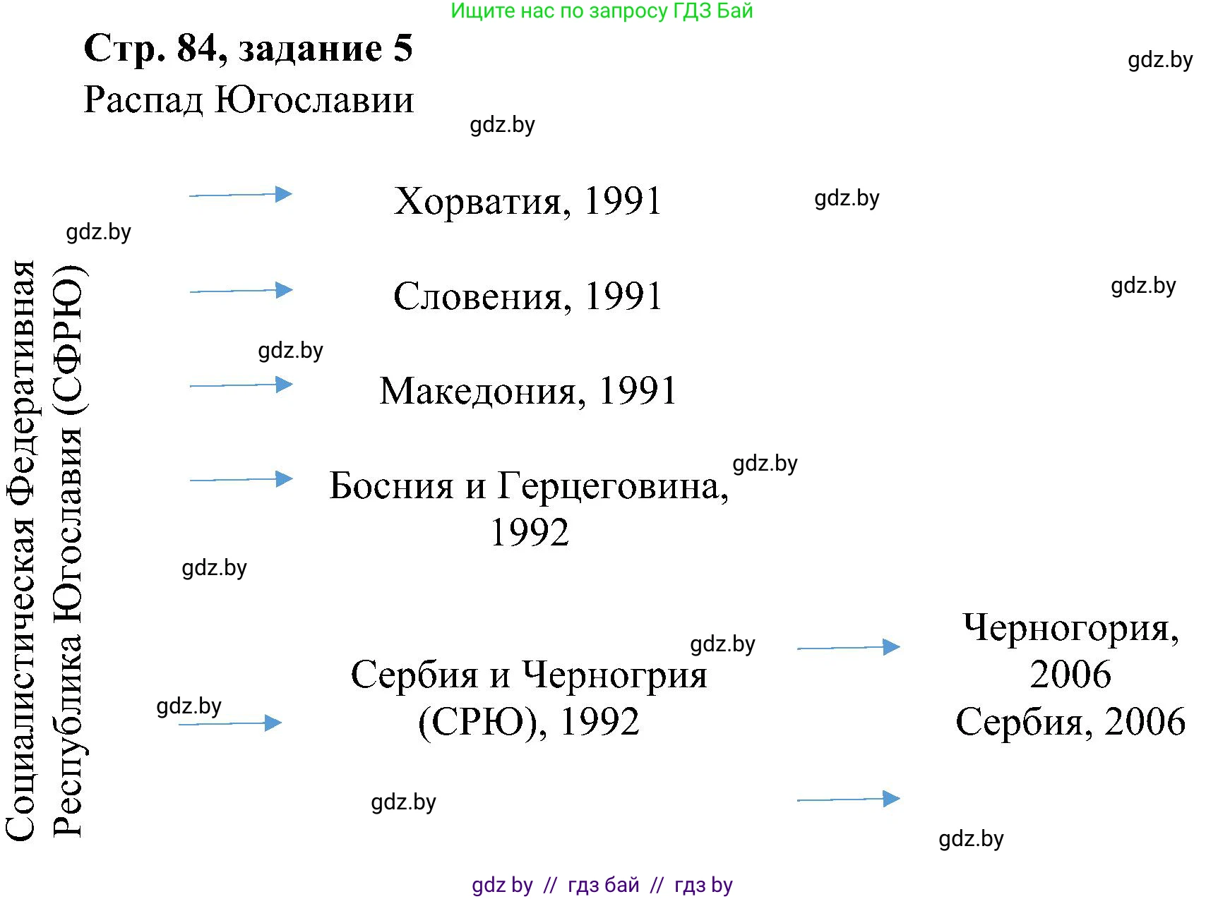 Всемирная история, 9 класс Практикум, авторы: Кошелев Владимир Сергеевич, Краснова Марина Алексеевна, Кошелева Наталья Владимировна, издательство Аверсэв, Минск, 2020, серого цвета, страница 84, номер 5, Решение