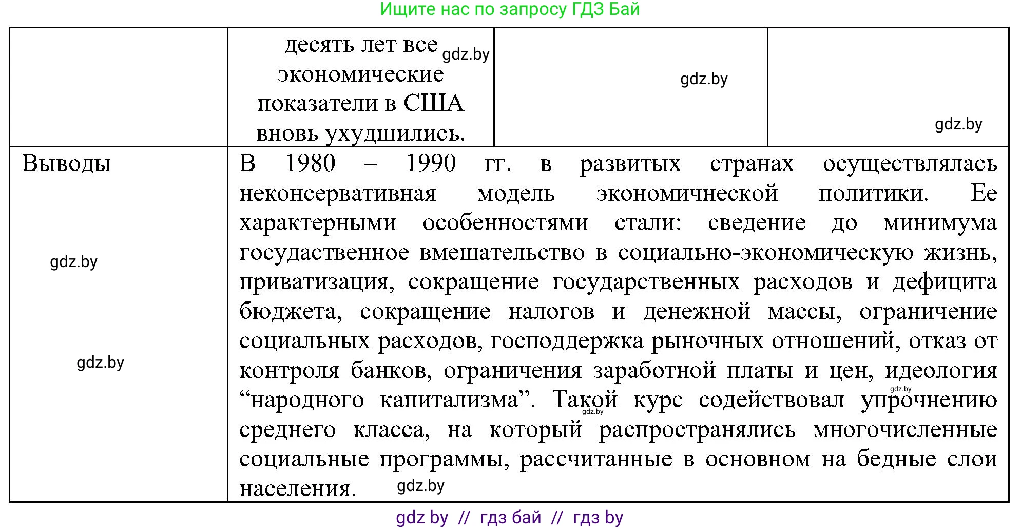 Всемирная история, 9 класс Практикум, авторы: Кошелев Владимир Сергеевич, Краснова Марина Алексеевна, Кошелева Наталья Владимировна, издательство Аверсэв, Минск, 2020, серого цвета, страница 88, номер 2, Решение (продолжение 2)
