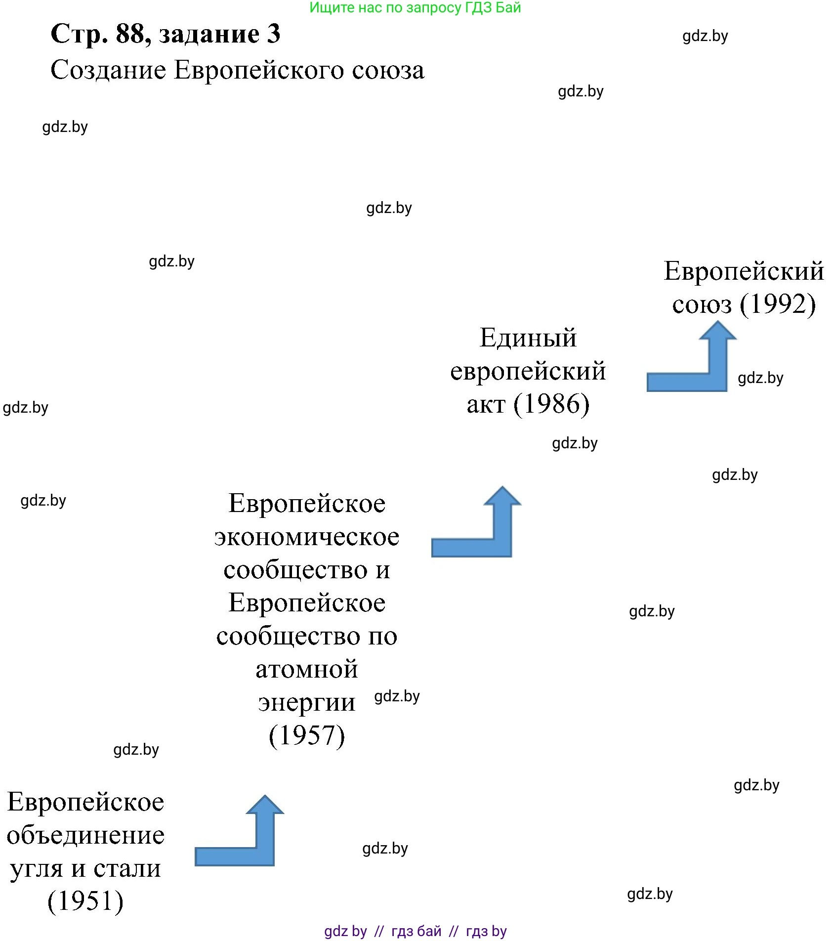 Всемирная история, 9 класс Практикум, авторы: Кошелев Владимир Сергеевич, Краснова Марина Алексеевна, Кошелева Наталья Владимировна, издательство Аверсэв, Минск, 2020, серого цвета, страница 88, номер 3, Решение
