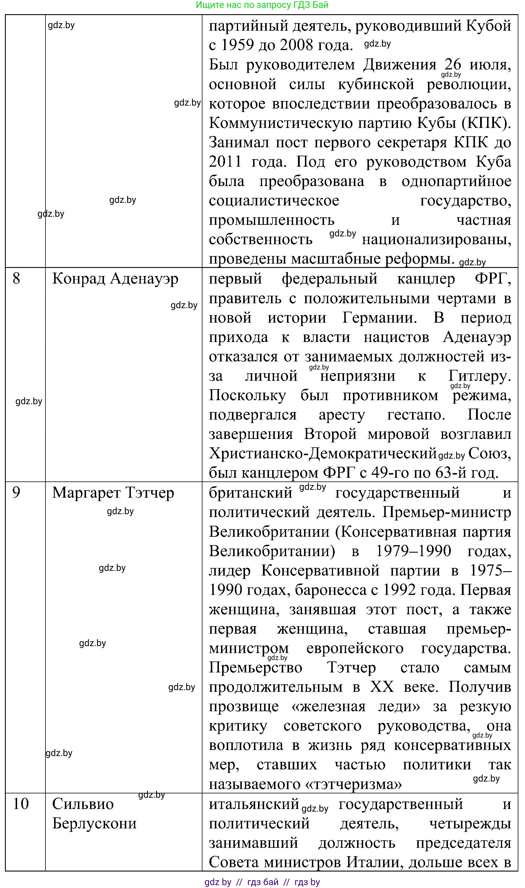 Всемирная история, 9 класс Практикум, авторы: Кошелев Владимир Сергеевич, Краснова Марина Алексеевна, Кошелева Наталья Владимировна, издательство Аверсэв, Минск, 2020, серого цвета, страница 88, номер 4, Решение (продолжение 3)