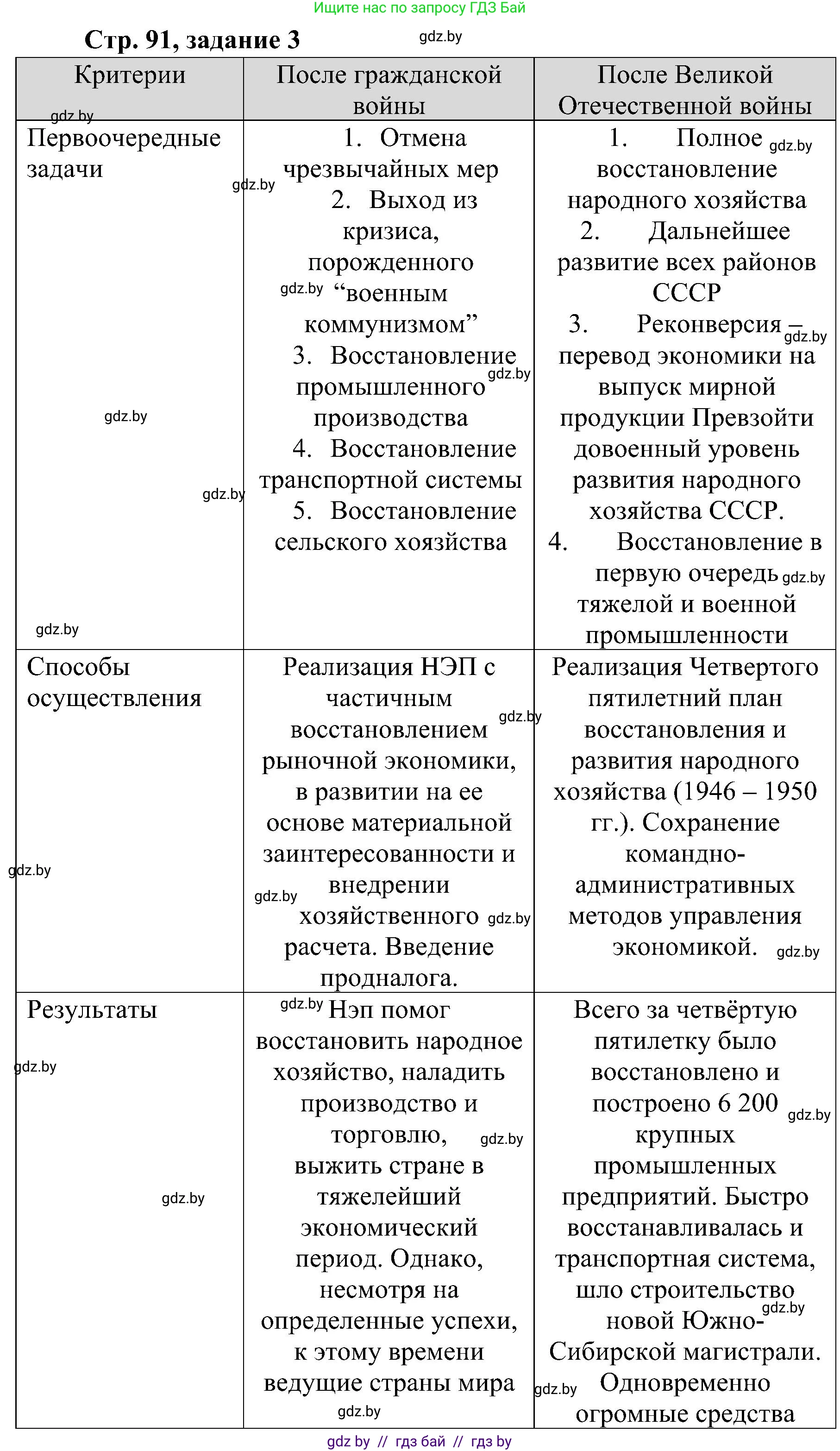 Всемирная история, 9 класс Практикум, авторы: Кошелев Владимир Сергеевич, Краснова Марина Алексеевна, Кошелева Наталья Владимировна, издательство Аверсэв, Минск, 2020, серого цвета, страница 91, номер 3, Решение