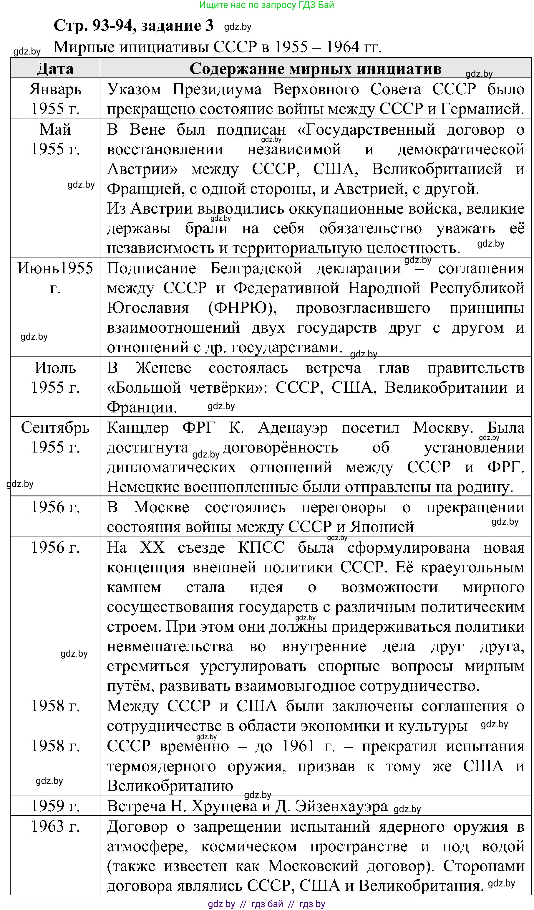 Всемирная история, 9 класс Практикум, авторы: Кошелев Владимир Сергеевич, Краснова Марина Алексеевна, Кошелева Наталья Владимировна, издательство Аверсэв, Минск, 2020, серого цвета, страница 93, номер 3, Решение