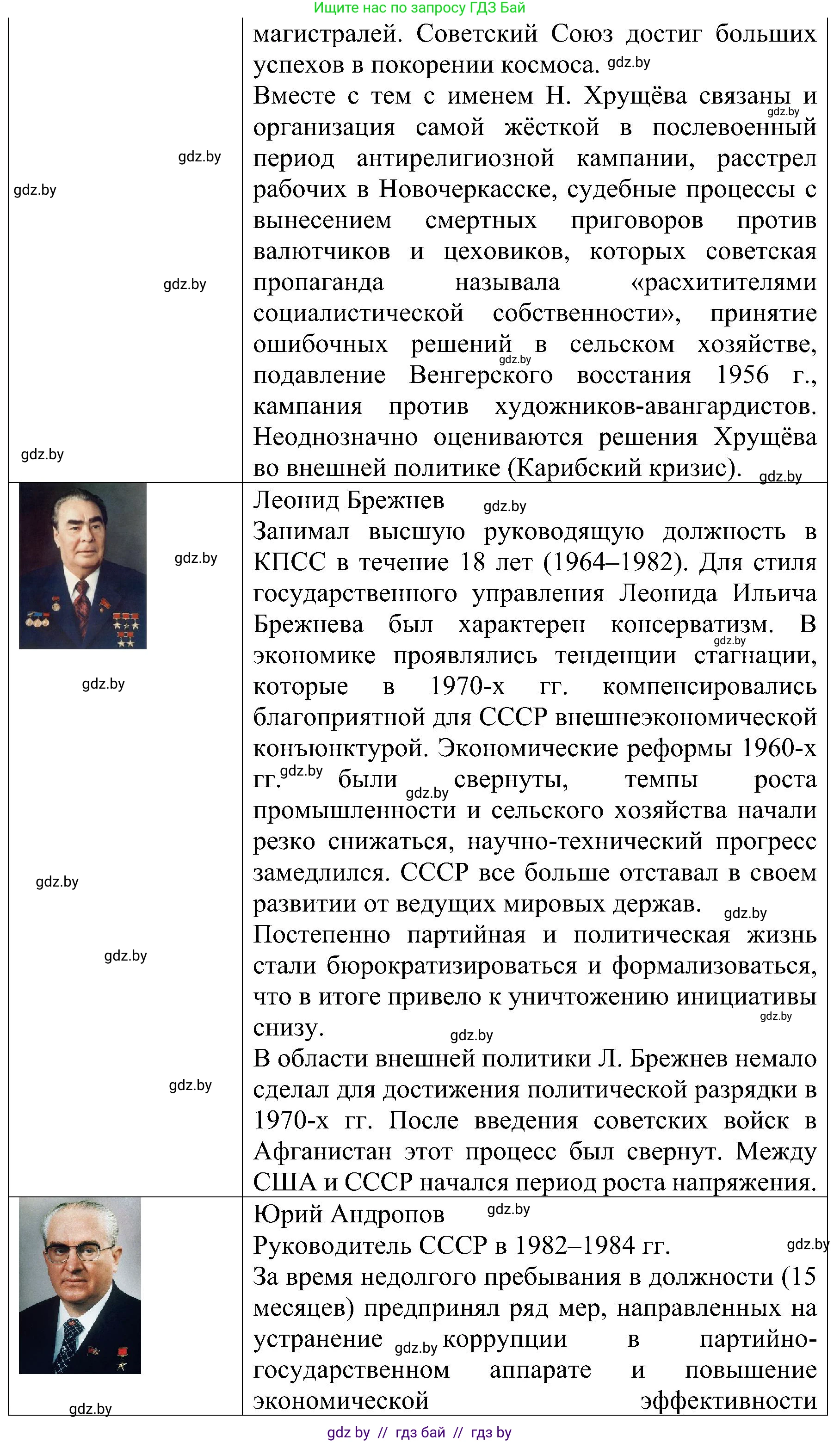 Всемирная история, 9 класс Практикум, авторы: Кошелев Владимир Сергеевич, Краснова Марина Алексеевна, Кошелева Наталья Владимировна, издательство Аверсэв, Минск, 2020, серого цвета, страница 105, номер 2, Решение (продолжение 2)