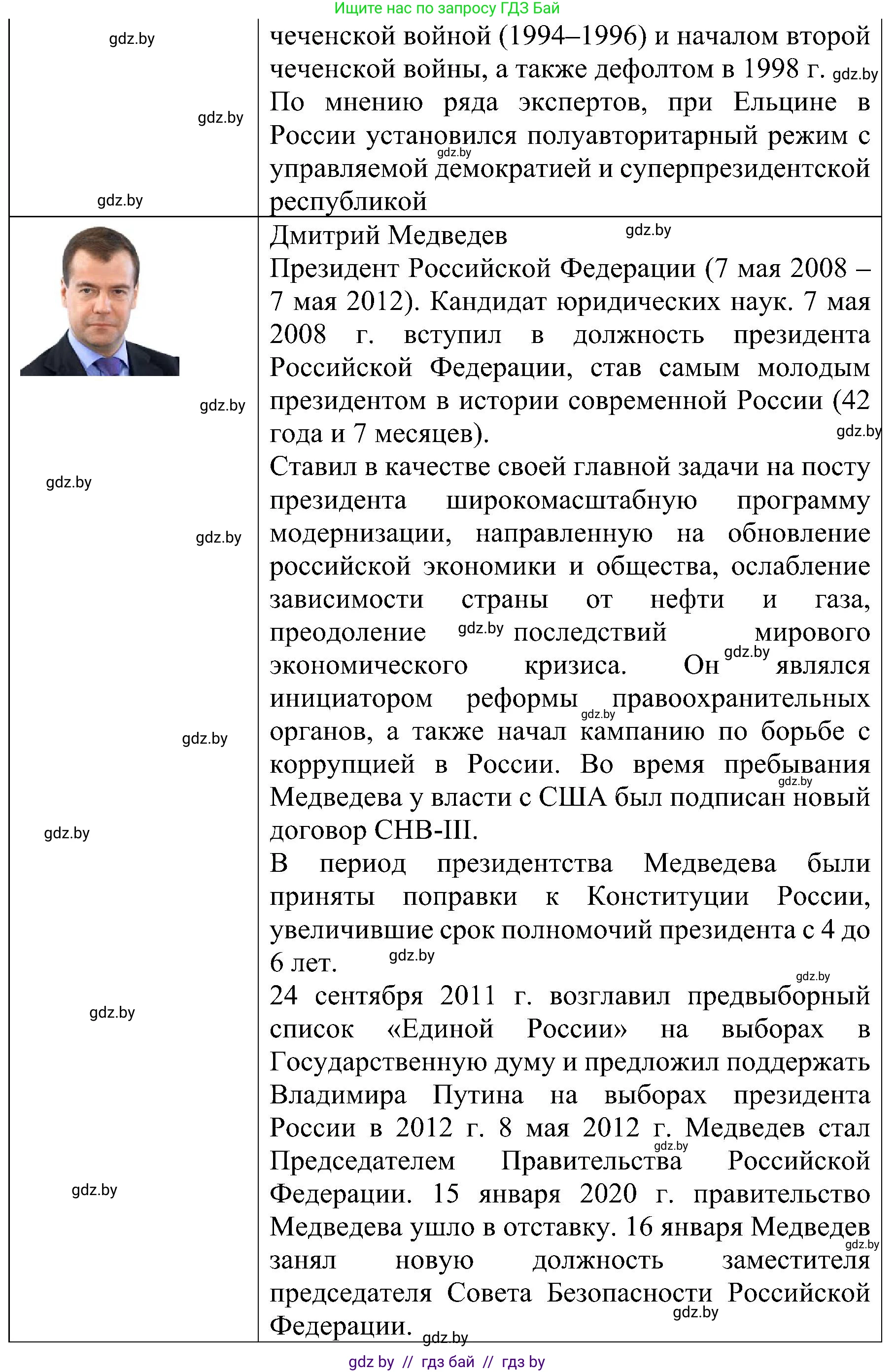 Всемирная история, 9 класс Практикум, авторы: Кошелев Владимир Сергеевич, Краснова Марина Алексеевна, Кошелева Наталья Владимировна, издательство Аверсэв, Минск, 2020, серого цвета, страница 105, номер 2, Решение (продолжение 5)