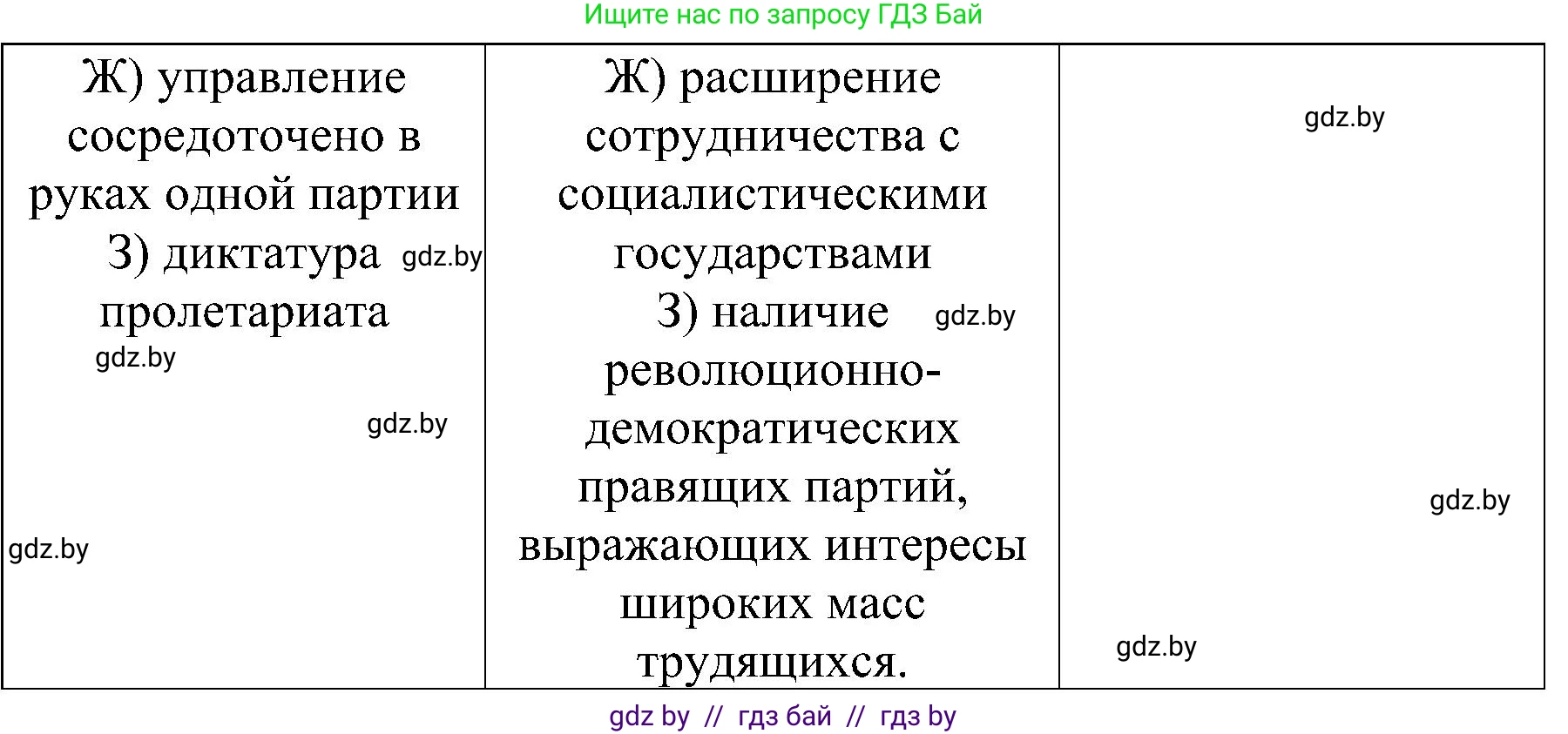 Всемирная история, 9 класс Практикум, авторы: Кошелев Владимир Сергеевич, Краснова Марина Алексеевна, Кошелева Наталья Владимировна, издательство Аверсэв, Минск, 2020, серого цвета, страница 109, номер 1, Решение (продолжение 2)