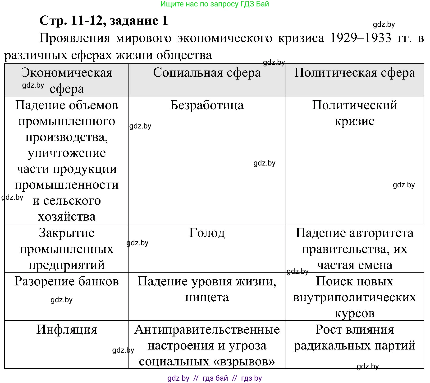 Всемирная история, 9 класс Практикум, авторы: Кошелев Владимир Сергеевич, Краснова Марина Алексеевна, Кошелева Наталья Владимировна, издательство Аверсэв, Минск, 2020, серого цвета, страница 11, номер 1, Решение