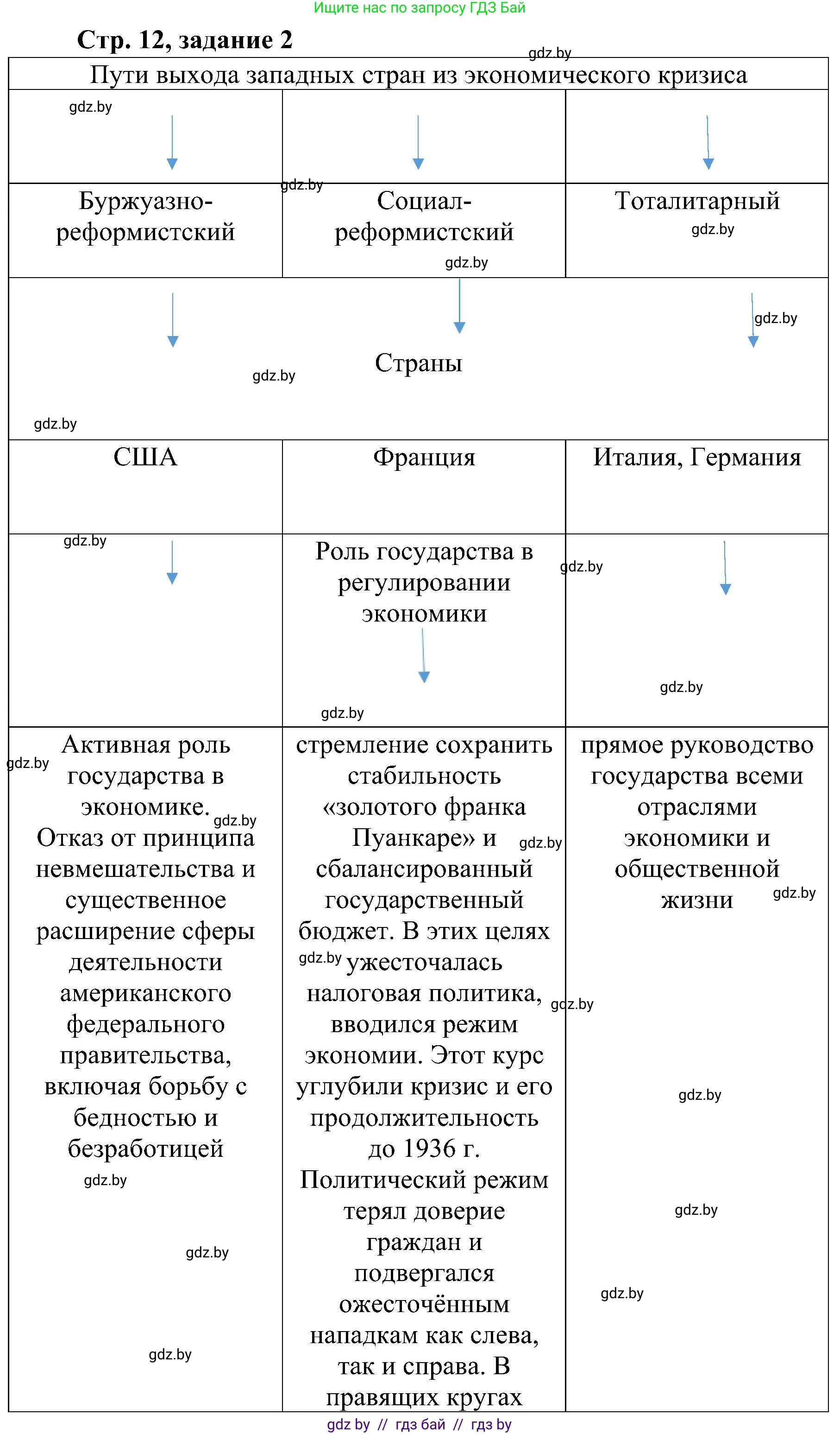 Всемирная история, 9 класс Практикум, авторы: Кошелев Владимир Сергеевич, Краснова Марина Алексеевна, Кошелева Наталья Владимировна, издательство Аверсэв, Минск, 2020, серого цвета, страница 12, номер 2, Решение