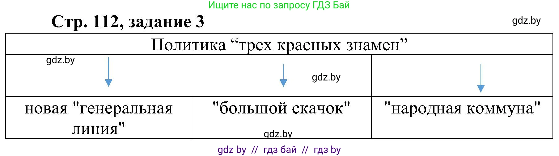 Всемирная история, 9 класс Практикум, авторы: Кошелев Владимир Сергеевич, Краснова Марина Алексеевна, Кошелева Наталья Владимировна, издательство Аверсэв, Минск, 2020, серого цвета, страница 112, номер 3, Решение