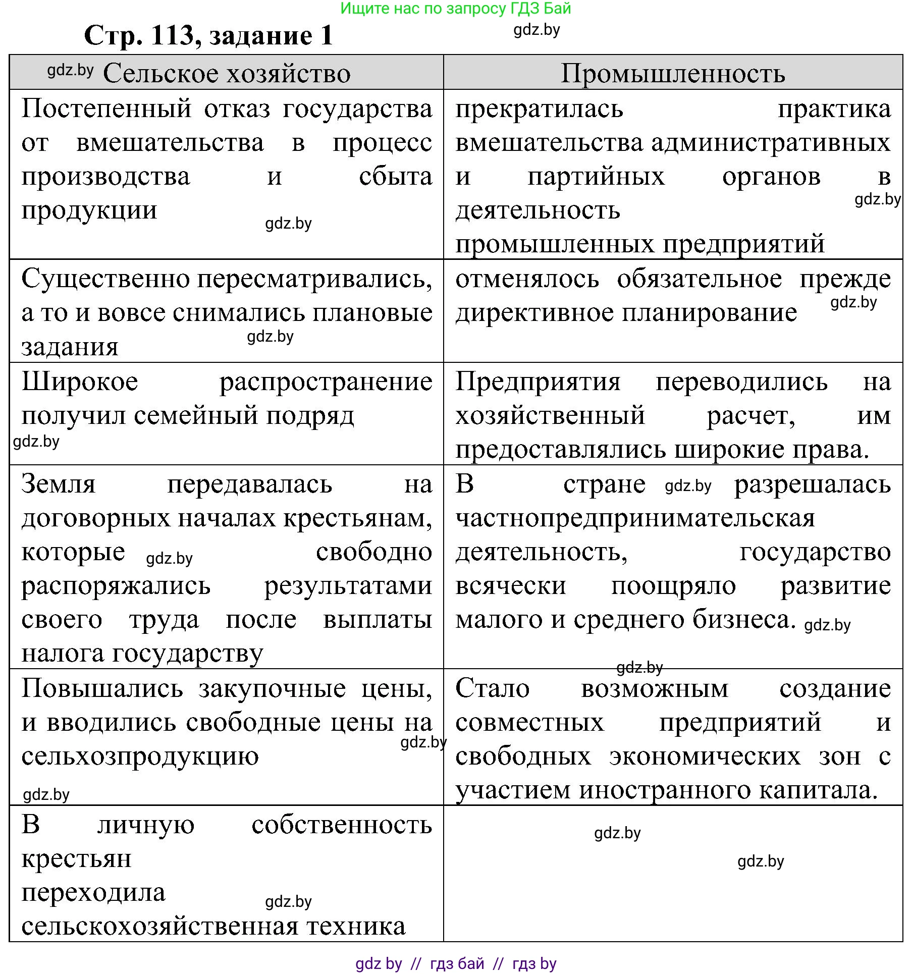 Всемирная история, 9 класс Практикум, авторы: Кошелев Владимир Сергеевич, Краснова Марина Алексеевна, Кошелева Наталья Владимировна, издательство Аверсэв, Минск, 2020, серого цвета, страница 113, номер 1, Решение