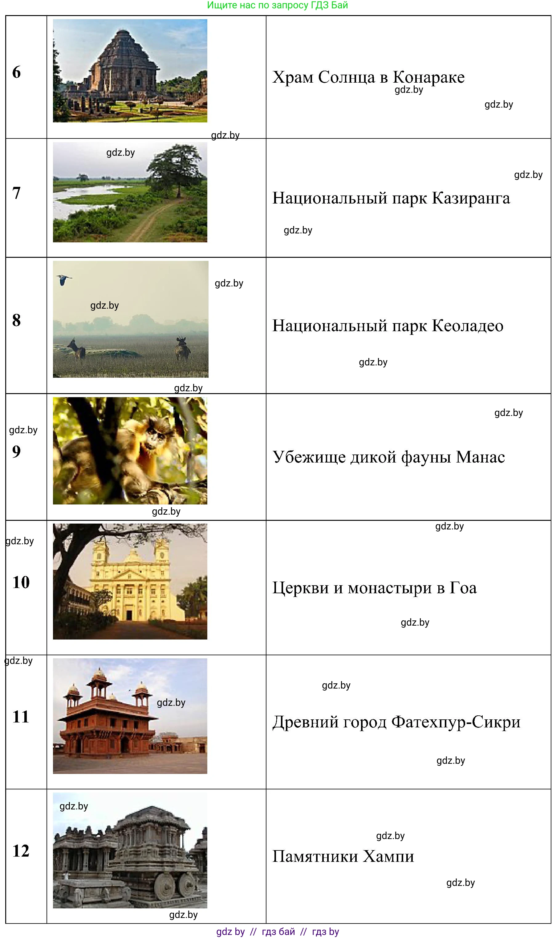 Всемирная история, 9 класс Практикум, авторы: Кошелев Владимир Сергеевич, Краснова Марина Алексеевна, Кошелева Наталья Владимировна, издательство Аверсэв, Минск, 2020, серого цвета, страница 119, номер 5, Решение (продолжение 2)