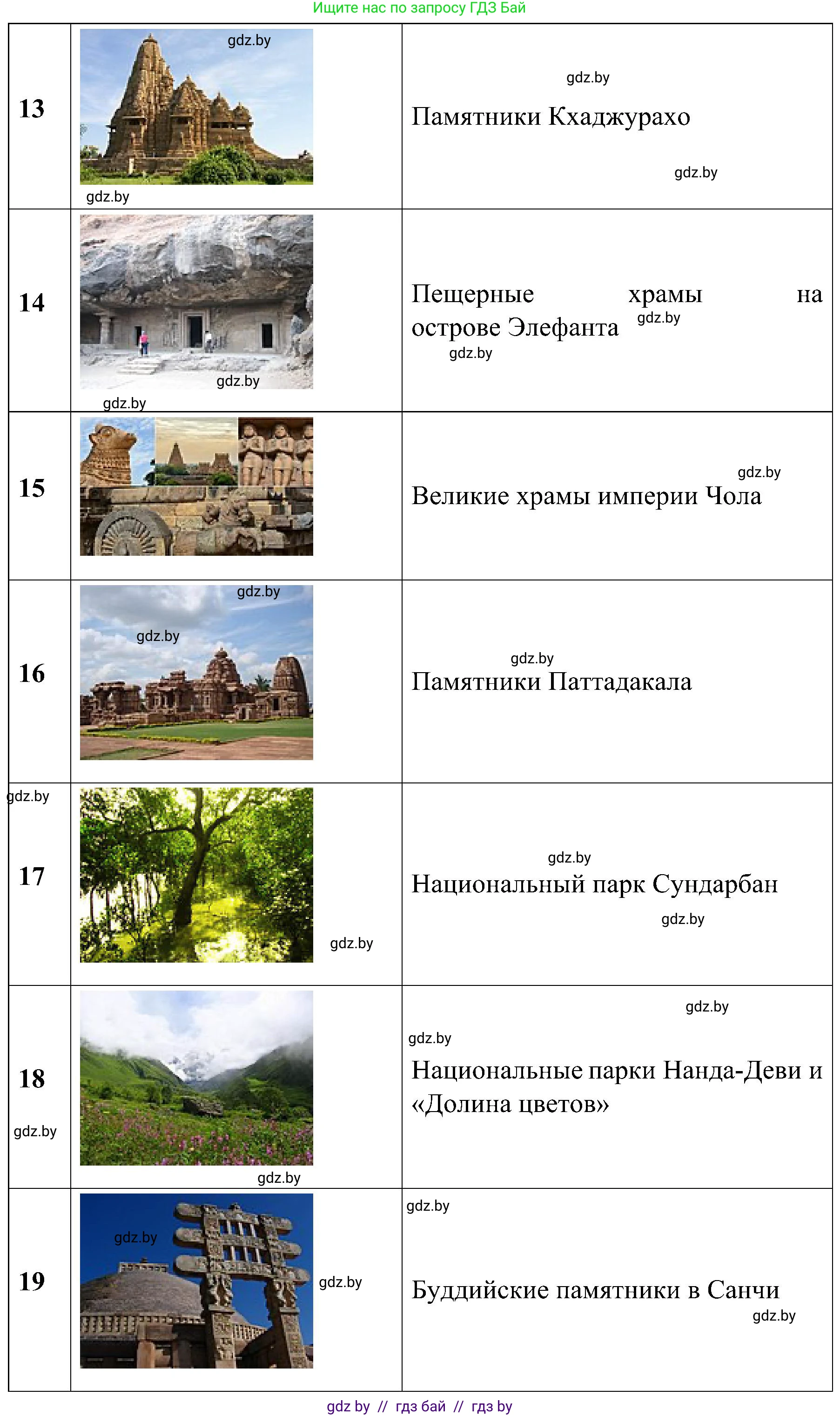 Всемирная история, 9 класс Практикум, авторы: Кошелев Владимир Сергеевич, Краснова Марина Алексеевна, Кошелева Наталья Владимировна, издательство Аверсэв, Минск, 2020, серого цвета, страница 119, номер 5, Решение (продолжение 3)