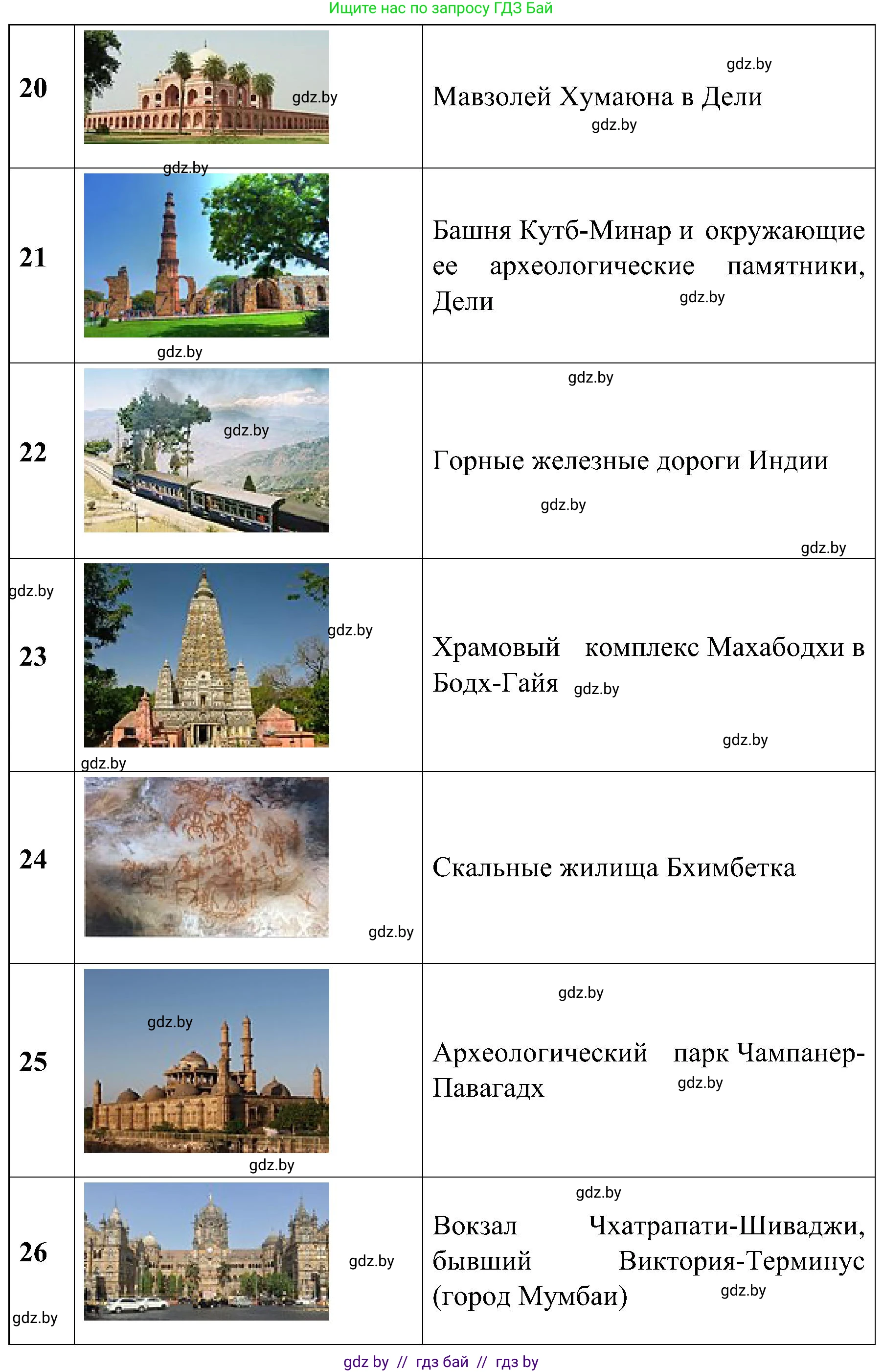 Всемирная история, 9 класс Практикум, авторы: Кошелев Владимир Сергеевич, Краснова Марина Алексеевна, Кошелева Наталья Владимировна, издательство Аверсэв, Минск, 2020, серого цвета, страница 119, номер 5, Решение (продолжение 4)
