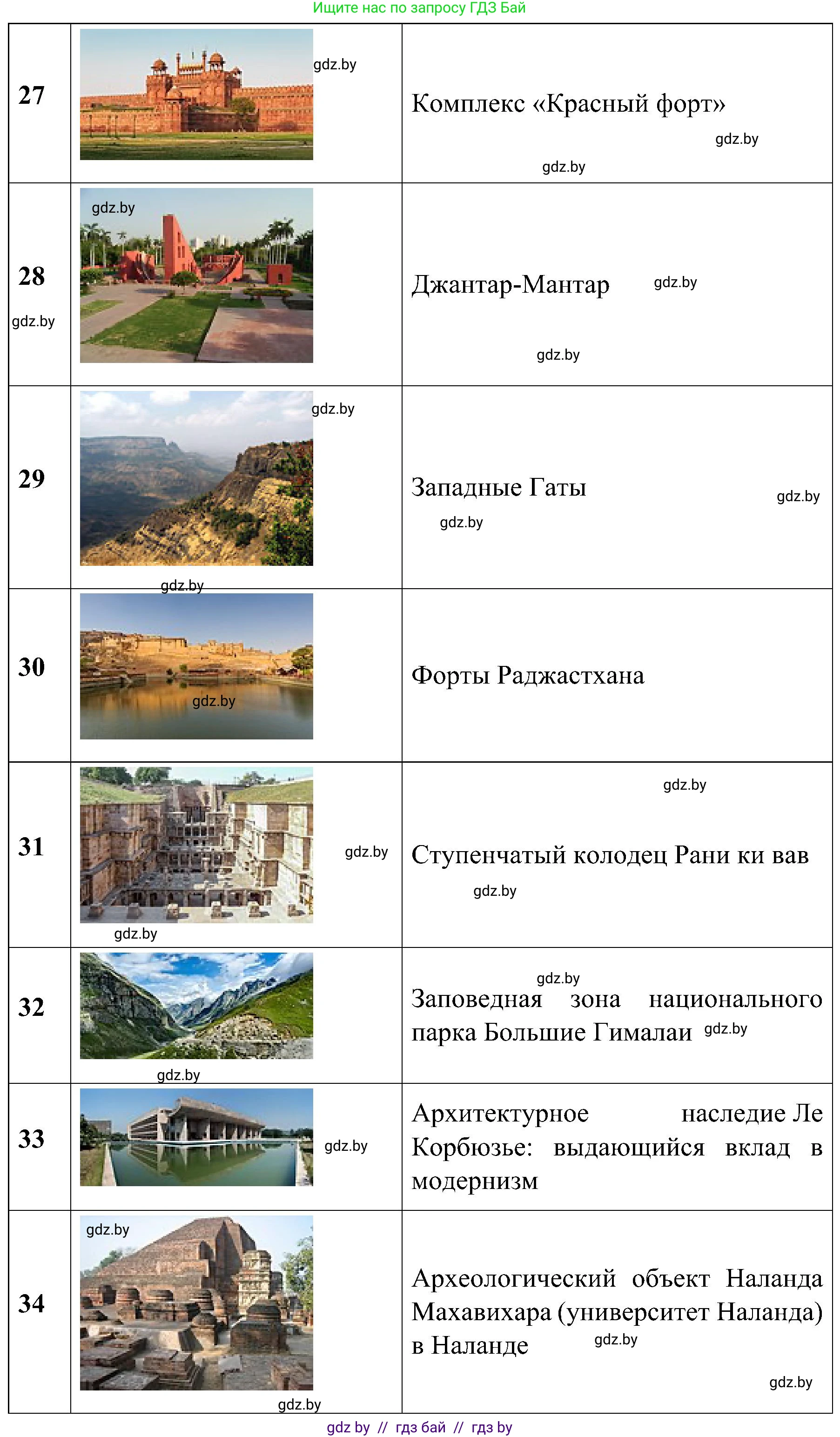 Всемирная история, 9 класс Практикум, авторы: Кошелев Владимир Сергеевич, Краснова Марина Алексеевна, Кошелева Наталья Владимировна, издательство Аверсэв, Минск, 2020, серого цвета, страница 119, номер 5, Решение (продолжение 5)