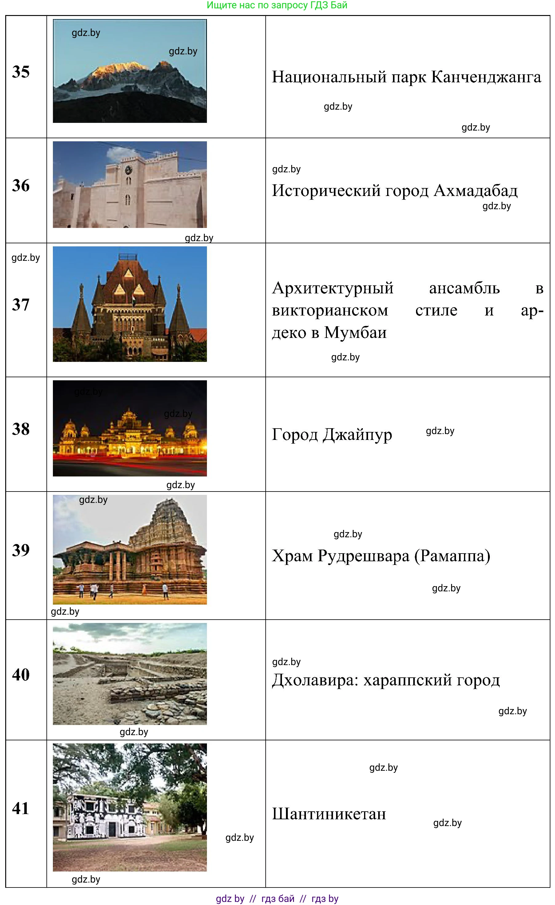 Всемирная история, 9 класс Практикум, авторы: Кошелев Владимир Сергеевич, Краснова Марина Алексеевна, Кошелева Наталья Владимировна, издательство Аверсэв, Минск, 2020, серого цвета, страница 119, номер 5, Решение (продолжение 6)