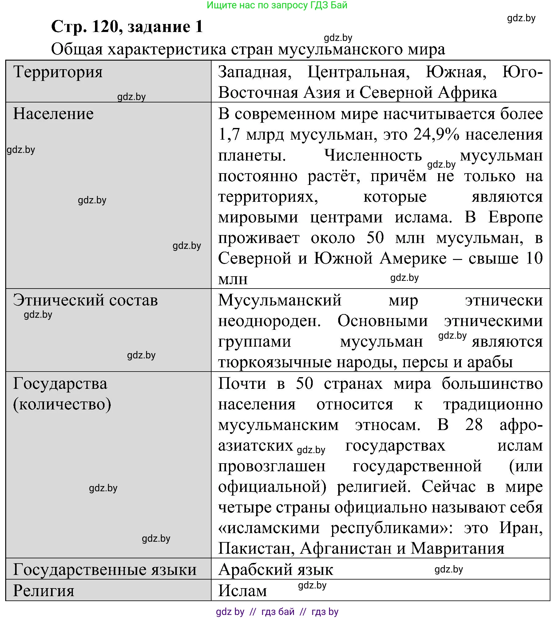 Всемирная история, 9 класс Практикум, авторы: Кошелев Владимир Сергеевич, Краснова Марина Алексеевна, Кошелева Наталья Владимировна, издательство Аверсэв, Минск, 2020, серого цвета, страница 120, номер 1, Решение