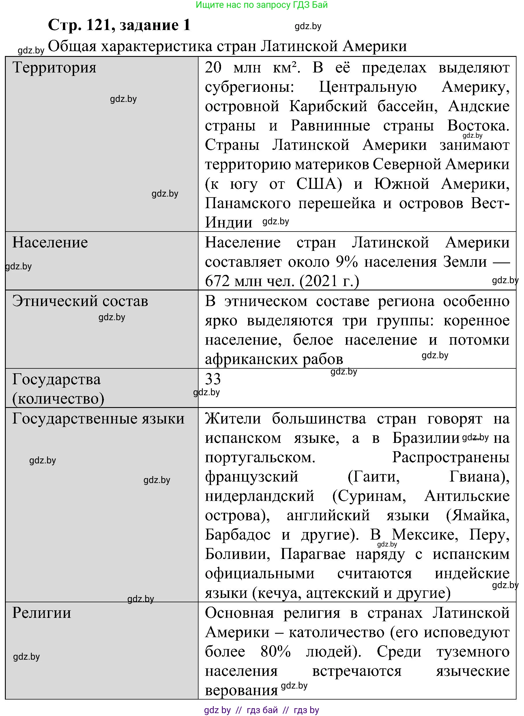 Всемирная история, 9 класс Практикум, авторы: Кошелев Владимир Сергеевич, Краснова Марина Алексеевна, Кошелева Наталья Владимировна, издательство Аверсэв, Минск, 2020, серого цвета, страница 121, номер 1, Решение