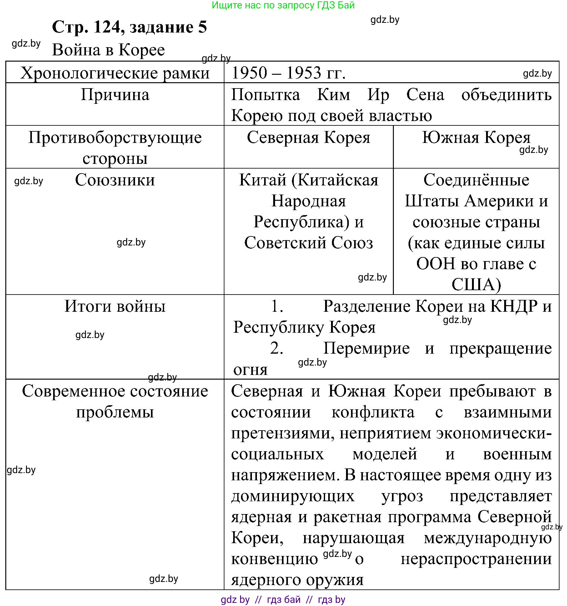 Всемирная история, 9 класс Практикум, авторы: Кошелев Владимир Сергеевич, Краснова Марина Алексеевна, Кошелева Наталья Владимировна, издательство Аверсэв, Минск, 2020, серого цвета, страница 124, номер 5, Решение