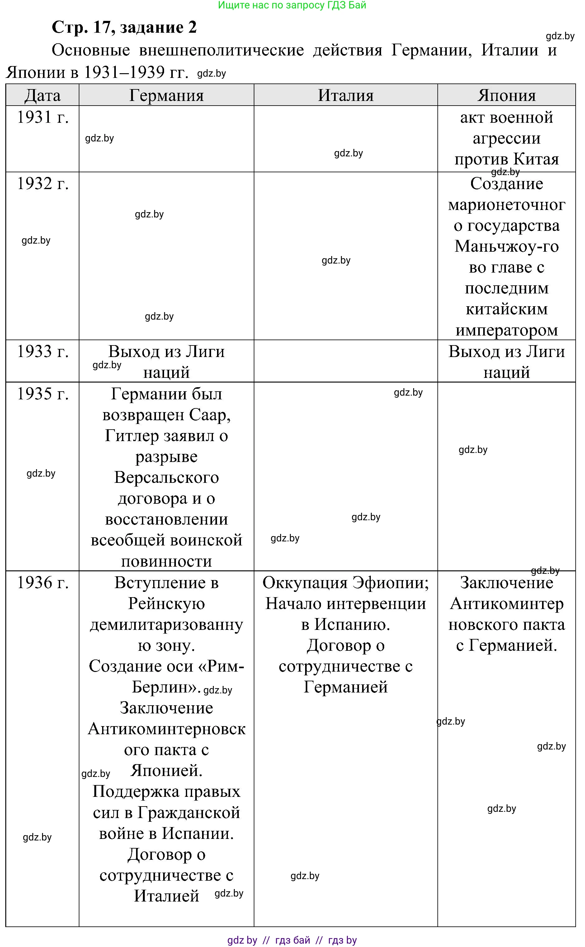 Всемирная история, 9 класс Практикум, авторы: Кошелев Владимир Сергеевич, Краснова Марина Алексеевна, Кошелева Наталья Владимировна, издательство Аверсэв, Минск, 2020, серого цвета, страница 17, номер 2, Решение