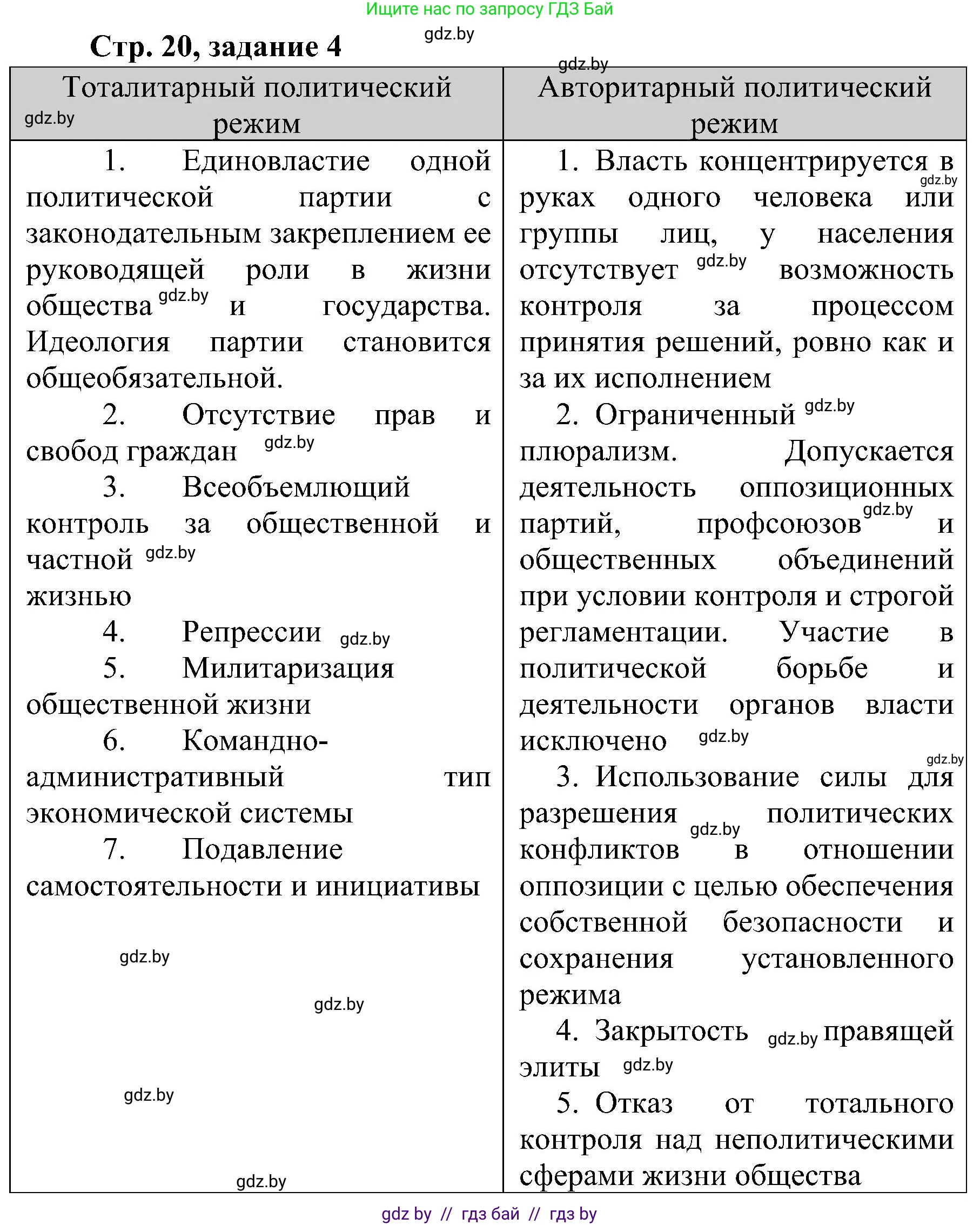 Всемирная история, 9 класс Практикум, авторы: Кошелев Владимир Сергеевич, Краснова Марина Алексеевна, Кошелева Наталья Владимировна, издательство Аверсэв, Минск, 2020, серого цвета, страница 20, номер 4, Решение