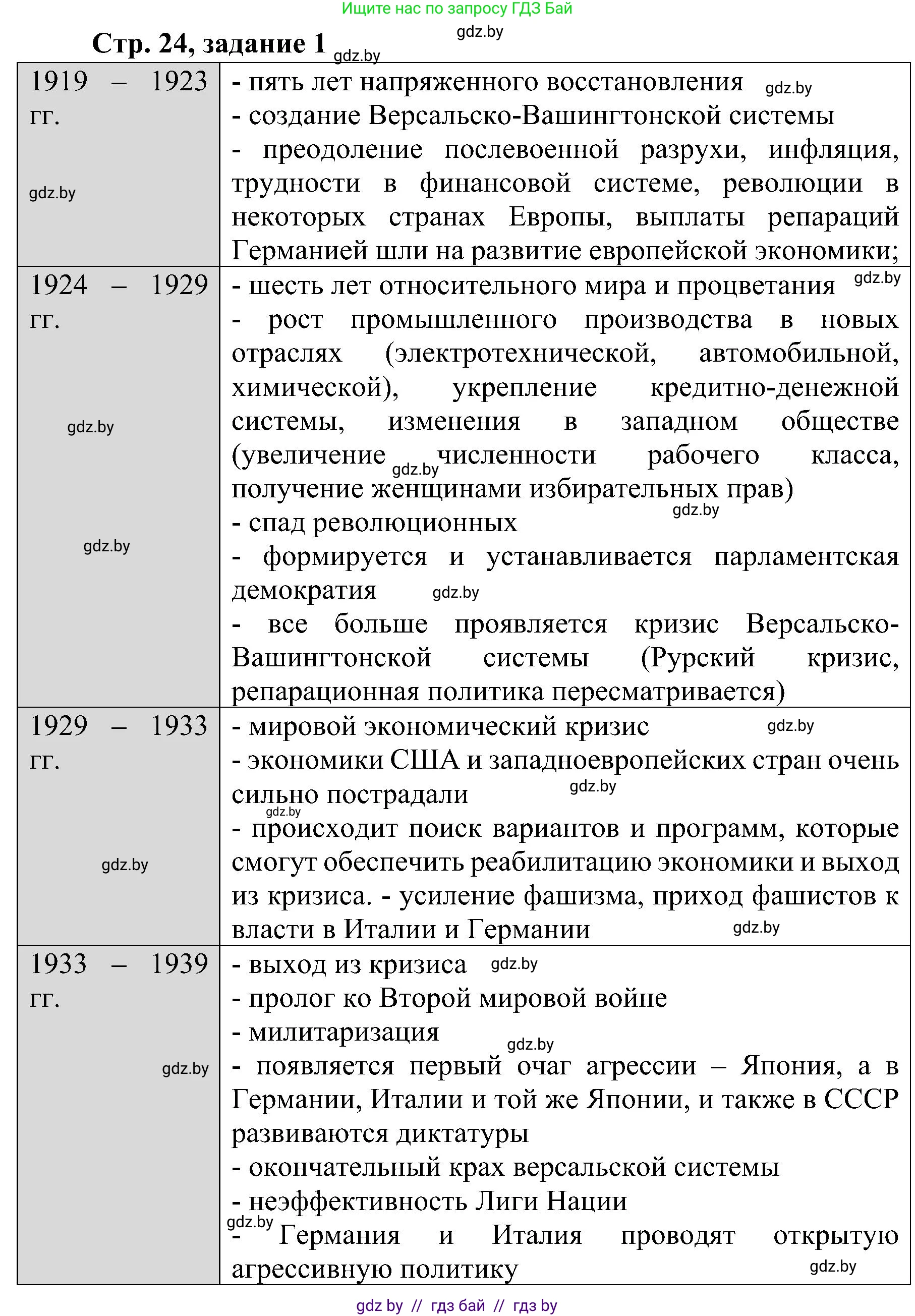 Всемирная история, 9 класс Практикум, авторы: Кошелев Владимир Сергеевич, Краснова Марина Алексеевна, Кошелева Наталья Владимировна, издательство Аверсэв, Минск, 2020, серого цвета, страница 24, номер 1, Решение