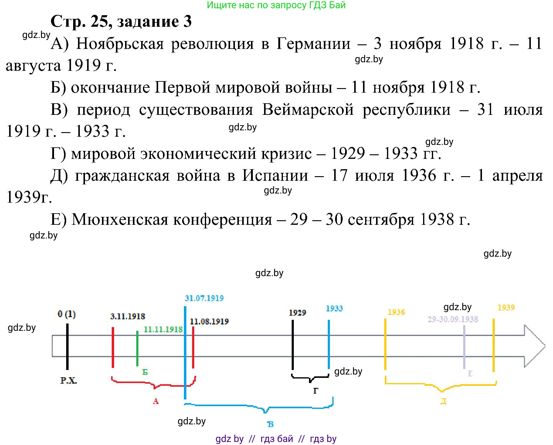 Всемирная история, 9 класс Практикум, авторы: Кошелев Владимир Сергеевич, Краснова Марина Алексеевна, Кошелева Наталья Владимировна, издательство Аверсэв, Минск, 2020, серого цвета, страница 25, номер 3, Решение