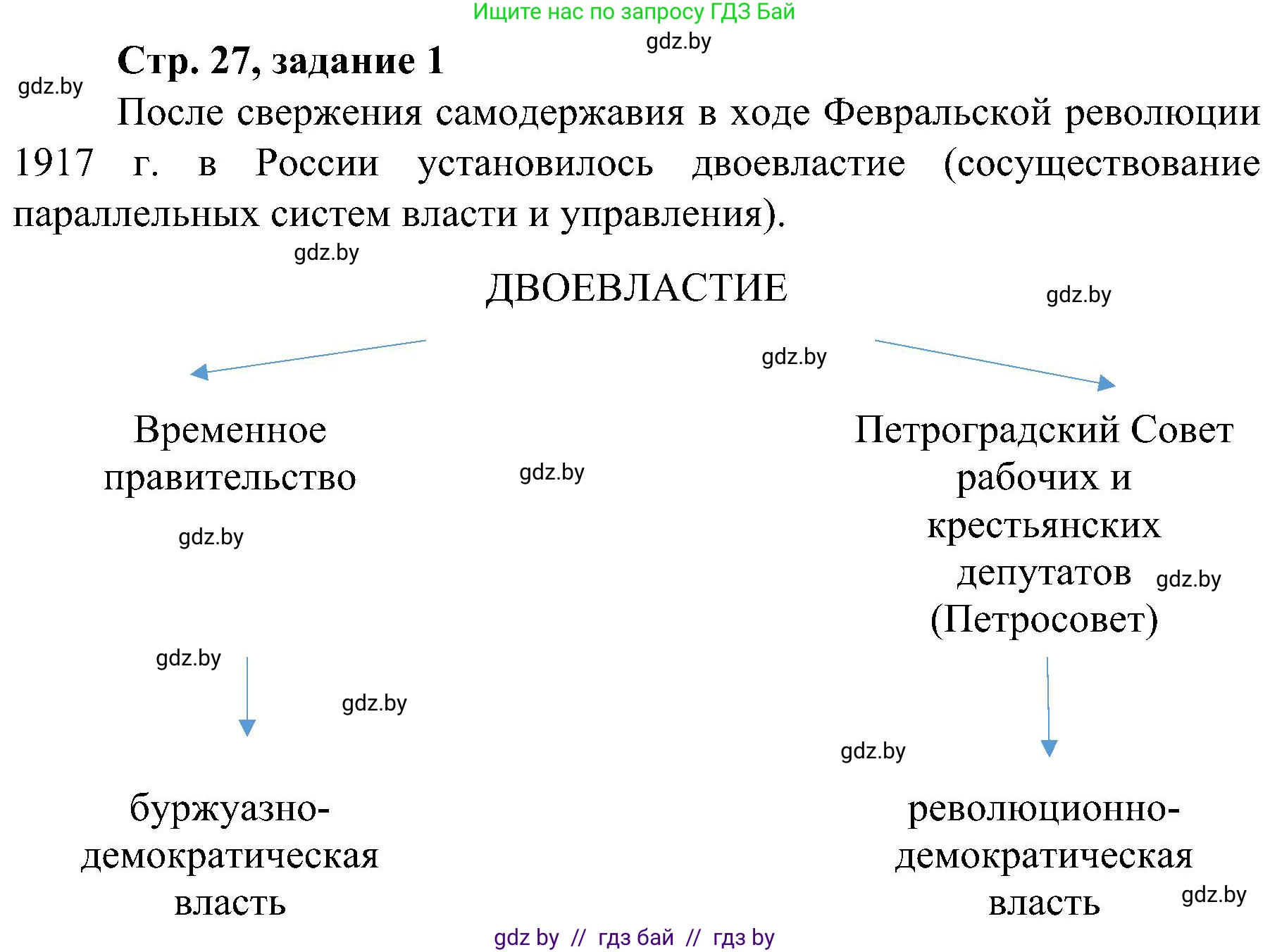 Всемирная история, 9 класс Практикум, авторы: Кошелев Владимир Сергеевич, Краснова Марина Алексеевна, Кошелева Наталья Владимировна, издательство Аверсэв, Минск, 2020, серого цвета, страница 27, номер 1, Решение