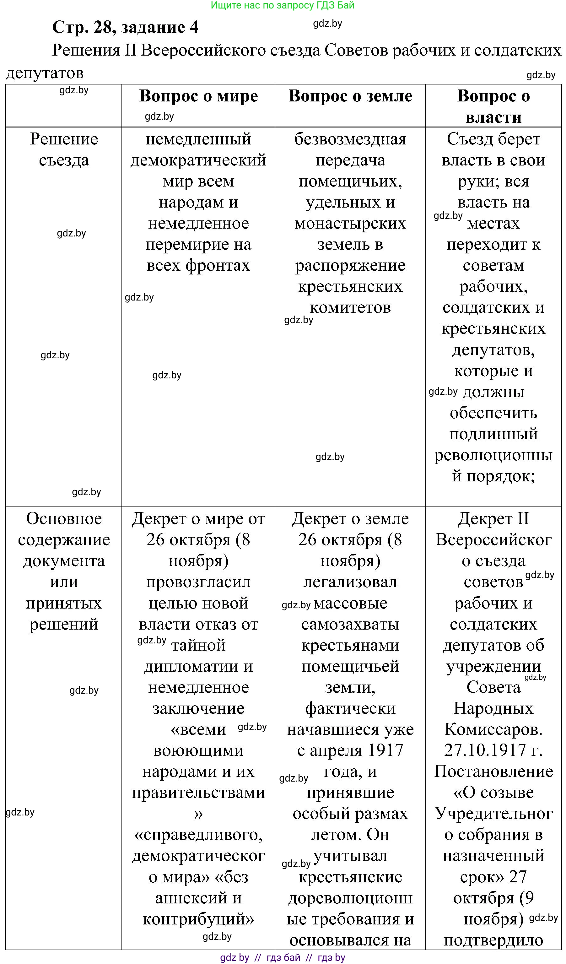 Всемирная история, 9 класс Практикум, авторы: Кошелев Владимир Сергеевич, Краснова Марина Алексеевна, Кошелева Наталья Владимировна, издательство Аверсэв, Минск, 2020, серого цвета, страница 28, номер 4, Решение