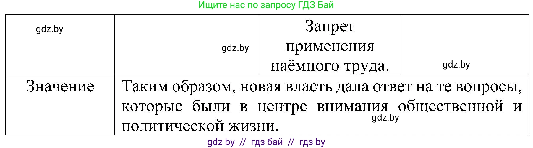 Всемирная история, 9 класс Практикум, авторы: Кошелев Владимир Сергеевич, Краснова Марина Алексеевна, Кошелева Наталья Владимировна, издательство Аверсэв, Минск, 2020, серого цвета, страница 28, номер 4, Решение (продолжение 3)