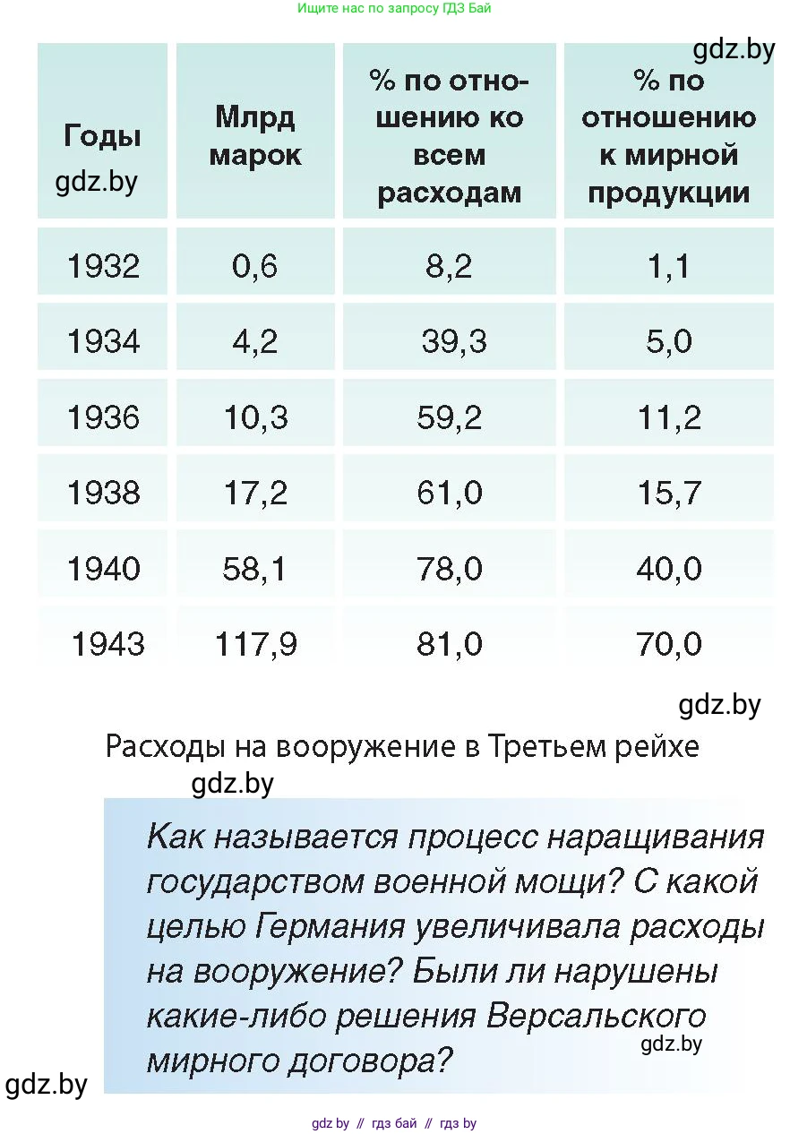 Всемирная история, 9 класс Учебник, авторы: Кошелев Владимир Сергеевич, Краснова Марина Алексеевна, Кошелева Наталья Владимировна, издательство Издательский центр БГУ, Минск, 2019, красного цвета, страница 28, Условие