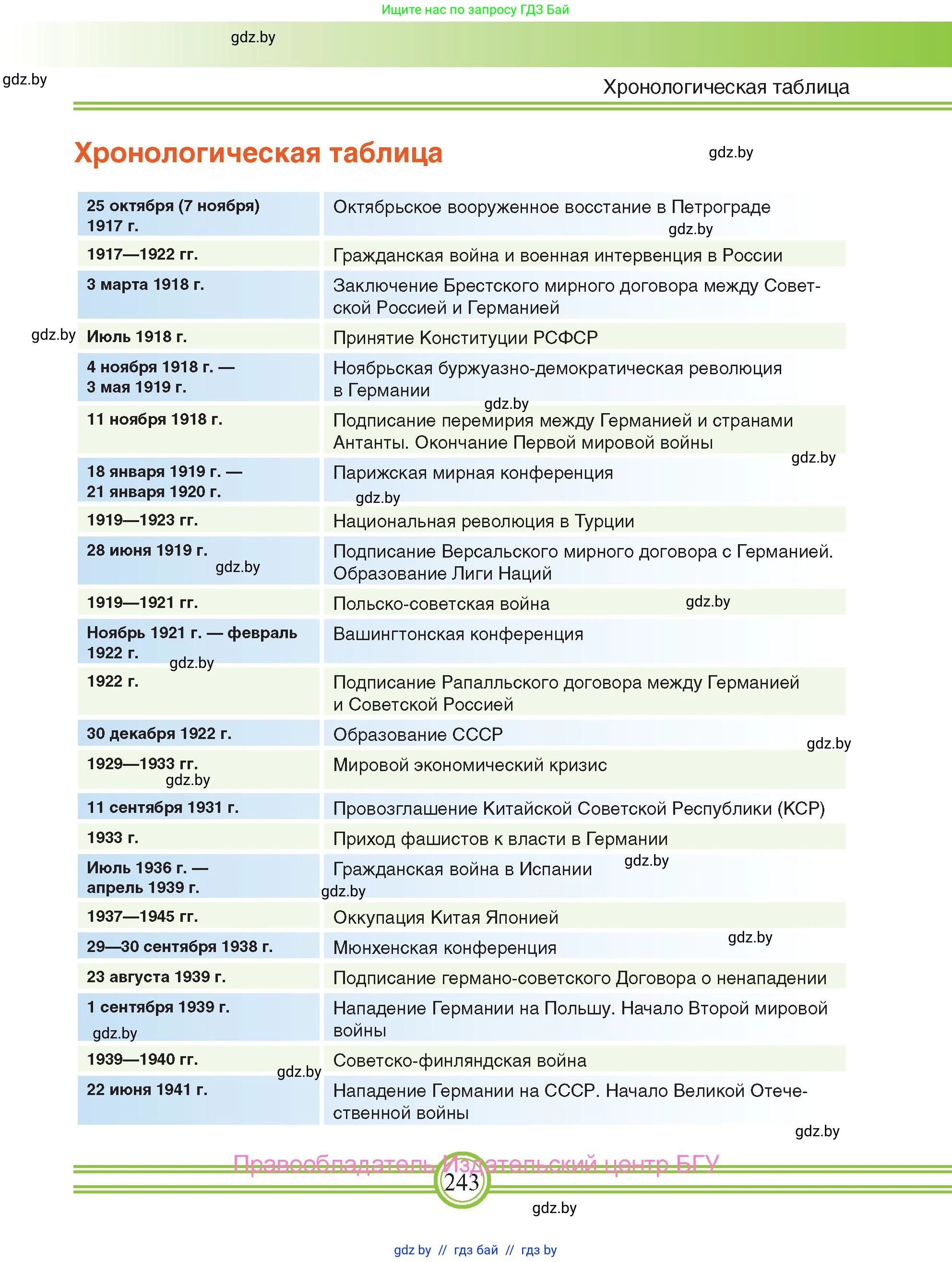 Всемирная история, 9 класс Учебник, авторы: Кошелев Владимир Сергеевич, Краснова Марина Алексеевна, Кошелева Наталья Владимировна, издательство Издательский центр БГУ, Минск, 2019, красного цвета, страница 243