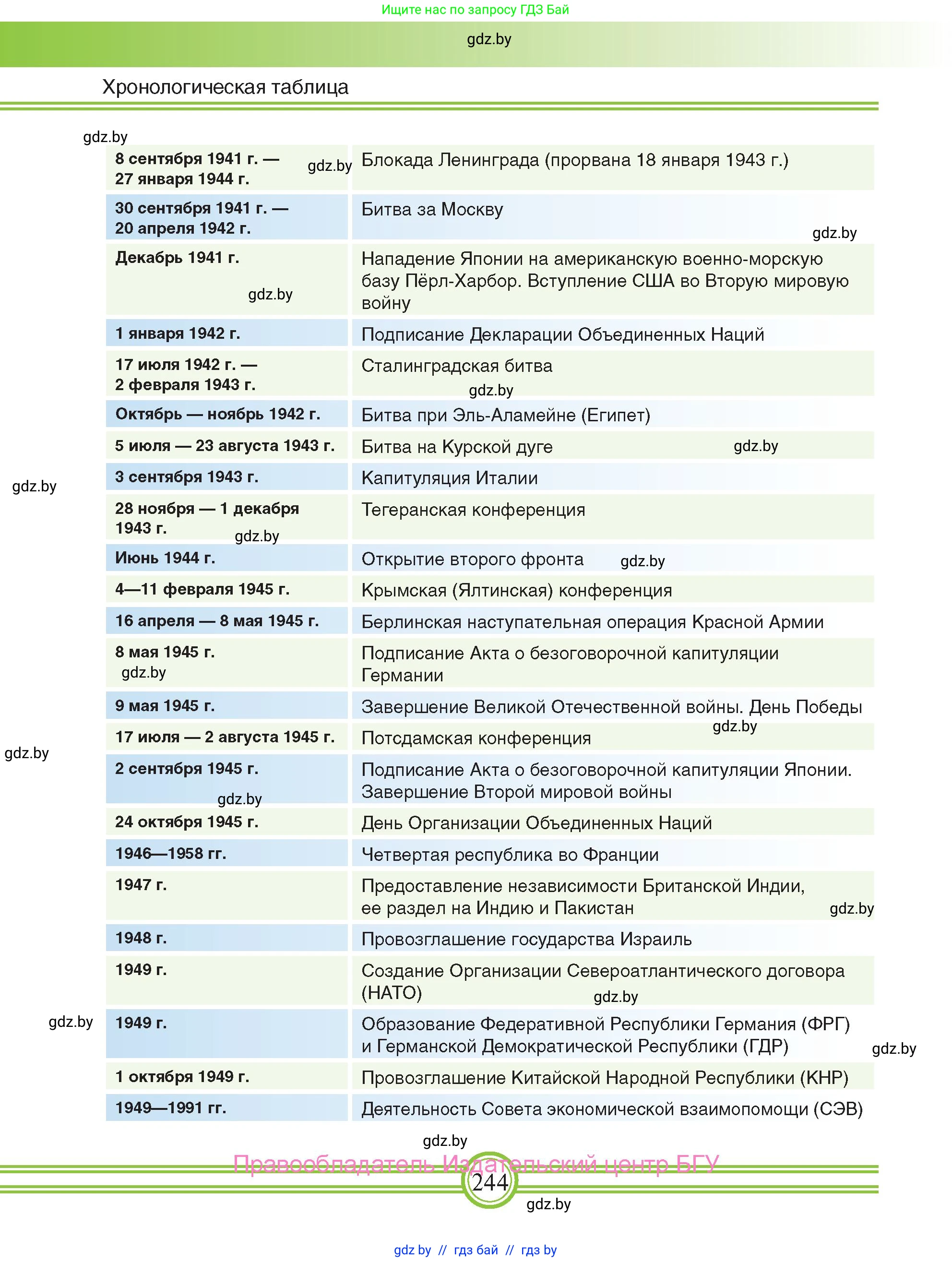 Всемирная история, 9 класс Учебник, авторы: Кошелев Владимир Сергеевич, Краснова Марина Алексеевна, Кошелева Наталья Владимировна, издательство Издательский центр БГУ, Минск, 2019, красного цвета, страница 244