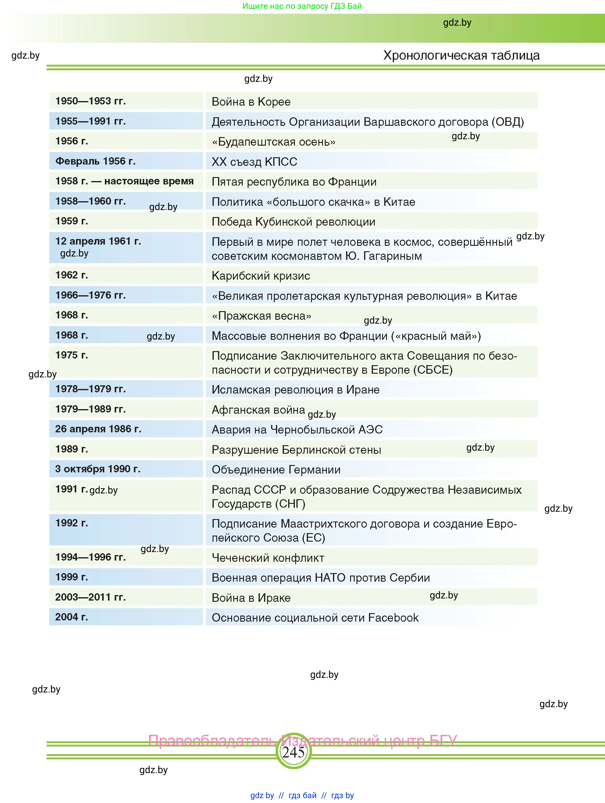 Всемирная история, 9 класс Учебник, авторы: Кошелев Владимир Сергеевич, Краснова Марина Алексеевна, Кошелева Наталья Владимировна, издательство Издательский центр БГУ, Минск, 2019, красного цвета, страница 245
