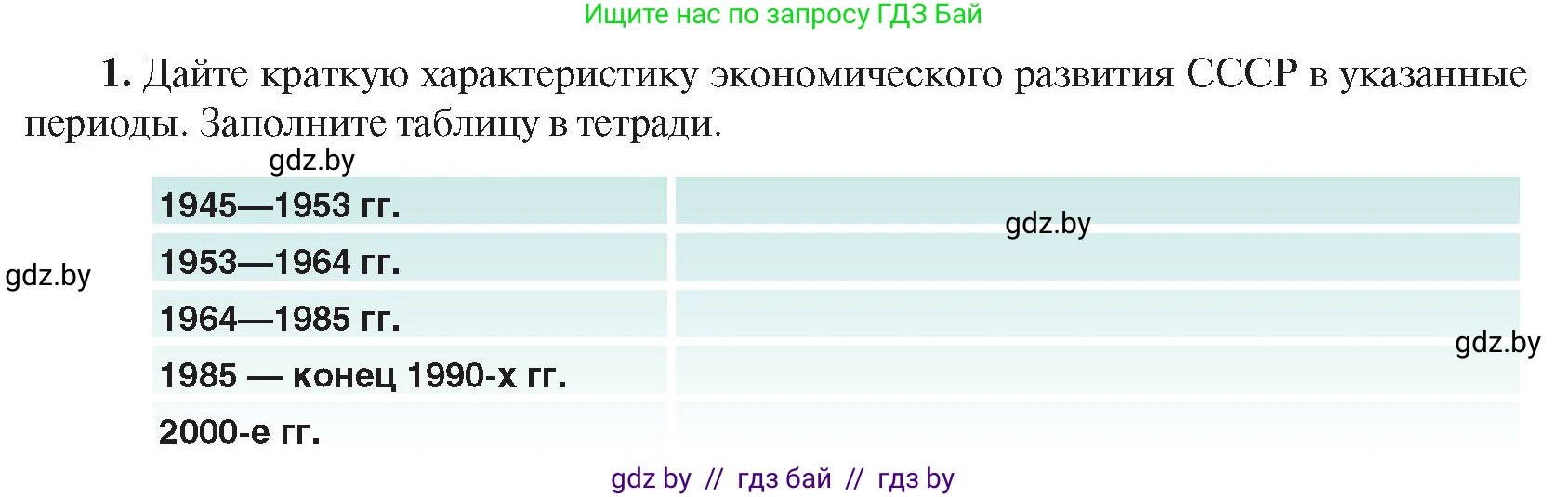 Всемирная история, 9 класс Учебник, авторы: Кошелев Владимир Сергеевич, Краснова Марина Алексеевна, Кошелева Наталья Владимировна, издательство Издательский центр БГУ, Минск, 2019, красного цвета, страница 203, номер 1, Условие