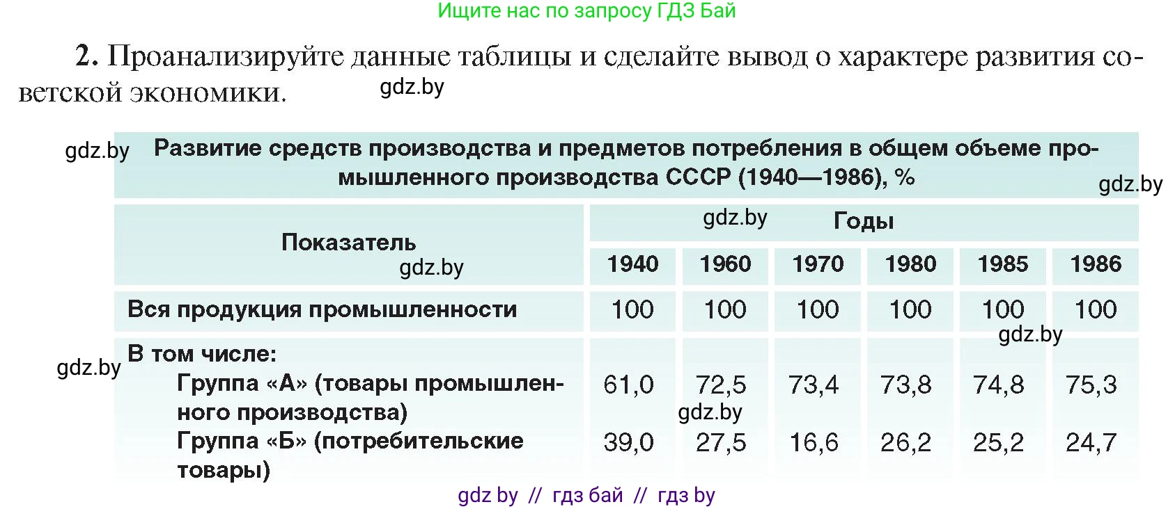 Всемирная история, 9 класс Учебник, авторы: Кошелев Владимир Сергеевич, Краснова Марина Алексеевна, Кошелева Наталья Владимировна, издательство Издательский центр БГУ, Минск, 2019, красного цвета, страница 203, номер 2, Условие