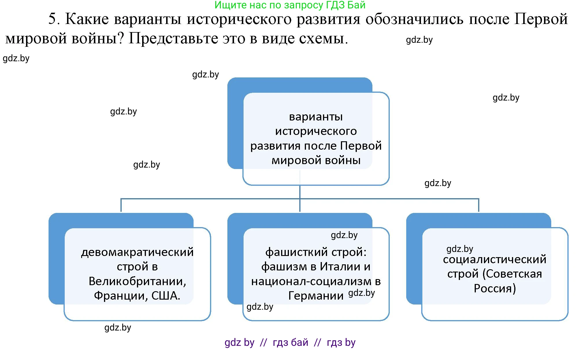 Всемирная история, 9 класс Учебник, авторы: Кошелев Владимир Сергеевич, Краснова Марина Алексеевна, Кошелева Наталья Владимировна, издательство Издательский центр БГУ, Минск, 2019, красного цвета, страница 9, номер 5, Решение
