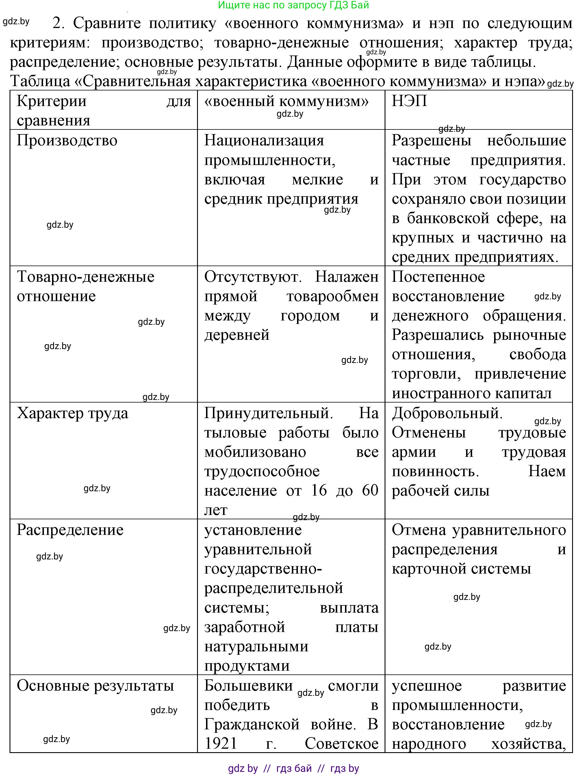 Всемирная история, 9 класс Учебник, авторы: Кошелев Владимир Сергеевич, Краснова Марина Алексеевна, Кошелева Наталья Владимировна, издательство Издательский центр БГУ, Минск, 2019, красного цвета, страница 65, номер 2, Решение