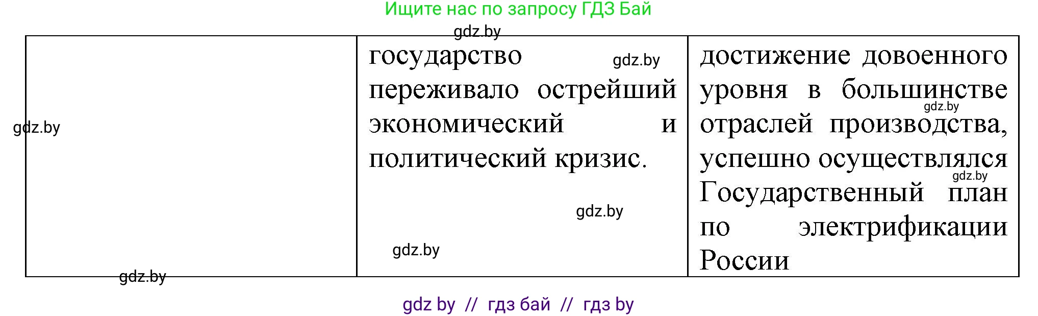 Всемирная история, 9 класс Учебник, авторы: Кошелев Владимир Сергеевич, Краснова Марина Алексеевна, Кошелева Наталья Владимировна, издательство Издательский центр БГУ, Минск, 2019, красного цвета, страница 65, номер 2, Решение (продолжение 2)