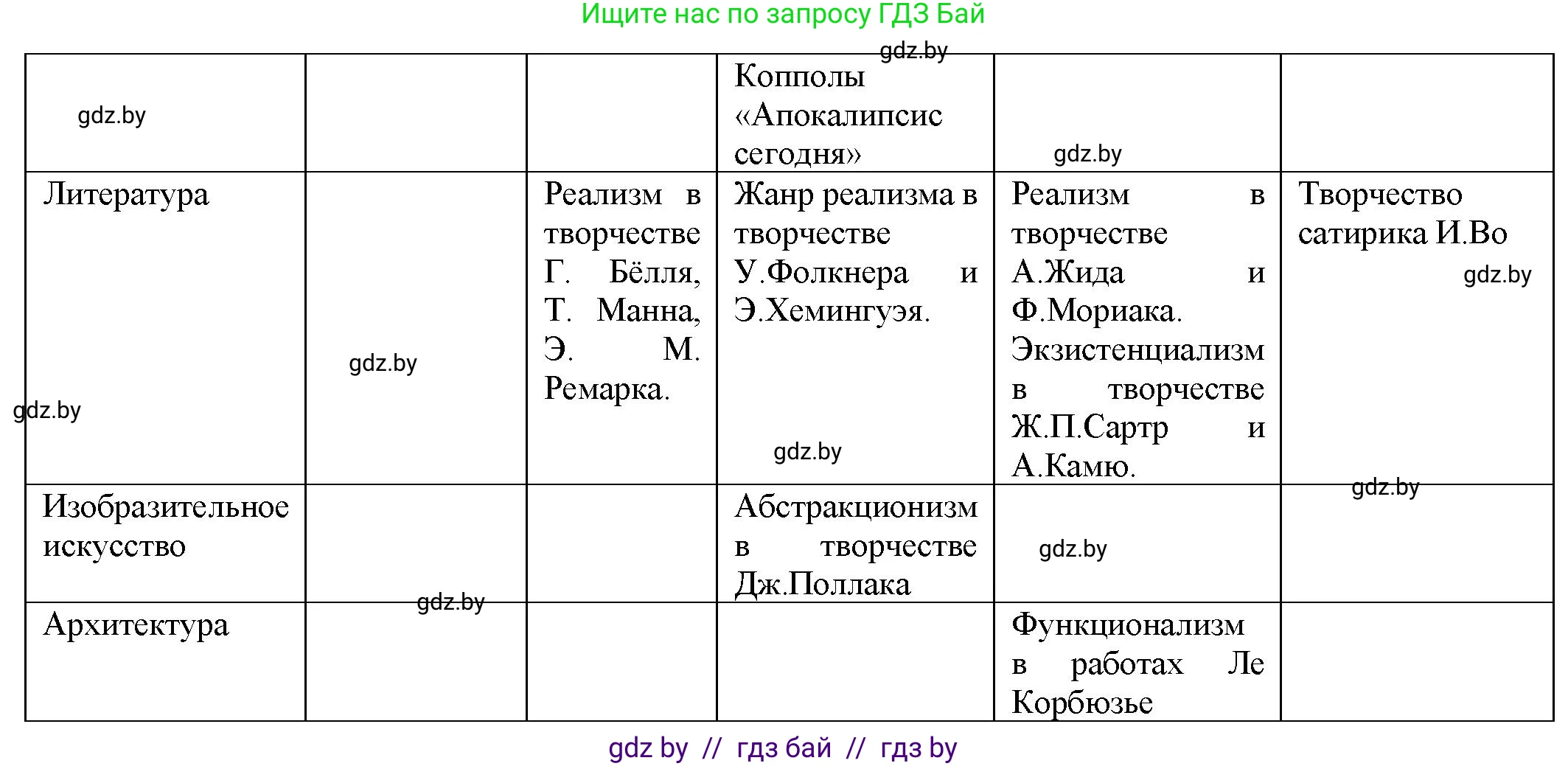 Всемирная история, 9 класс Учебник, авторы: Кошелев Владимир Сергеевич, Краснова Марина Алексеевна, Кошелева Наталья Владимировна, издательство Издательский центр БГУ, Минск, 2019, красного цвета, страница 170, номер 3, Решение (продолжение 2)