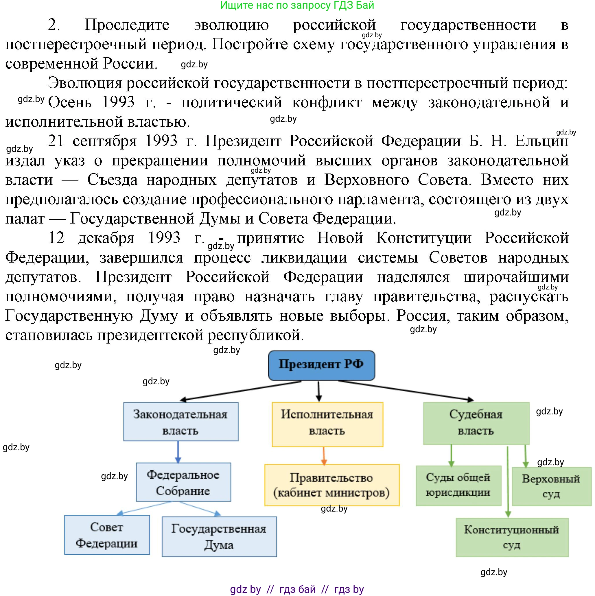 Всемирная история, 9 класс Учебник, авторы: Кошелев Владимир Сергеевич, Краснова Марина Алексеевна, Кошелева Наталья Владимировна, издательство Издательский центр БГУ, Минск, 2019, красного цвета, страница 196, номер 2, Решение