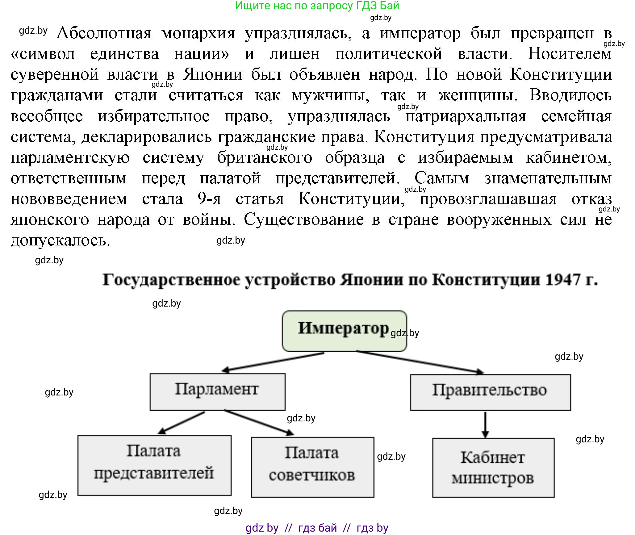 Всемирная история, 9 класс Учебник, авторы: Кошелев Владимир Сергеевич, Краснова Марина Алексеевна, Кошелева Наталья Владимировна, издательство Издательский центр БГУ, Минск, 2019, красного цвета, страница 222, номер 2, Решение (продолжение 2)