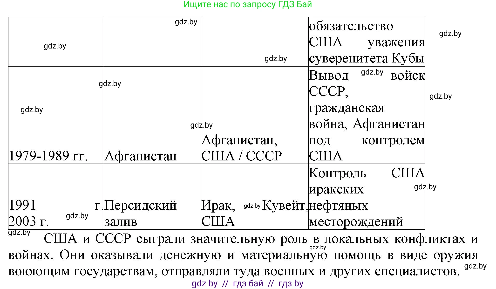 Всемирная история, 9 класс Учебник, авторы: Кошелев Владимир Сергеевич, Краснова Марина Алексеевна, Кошелева Наталья Владимировна, издательство Издательский центр БГУ, Минск, 2019, красного цвета, страница 242, номер 3, Решение (продолжение 2)