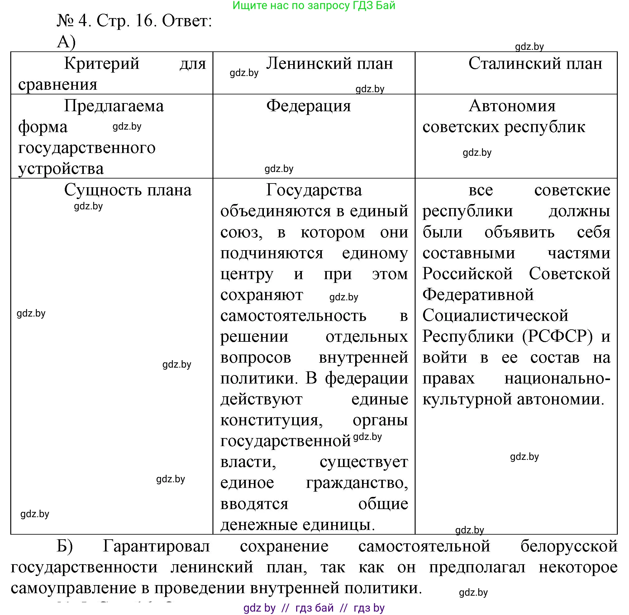 История Беларуси (Гісторыя Беларусі), 9 класс рабочая тетрадь, автор: Панов Сергей Вениаминович, издательство Аверсэв, Минск, 2024, коричневого цвета, страница 16, номер 4, Решение