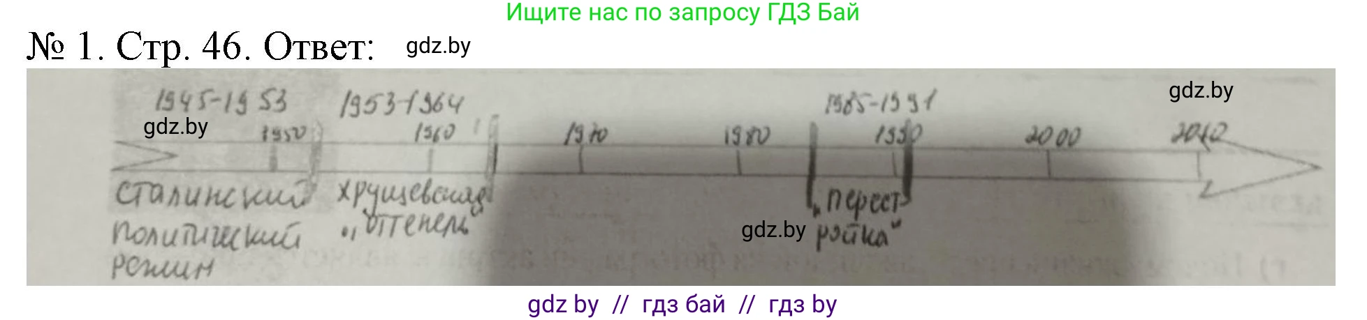 История Беларуси (Гісторыя Беларусі), 9 класс рабочая тетрадь, автор: Панов Сергей Вениаминович, издательство Аверсэв, Минск, 2024, коричневого цвета, страница 46, номер 1, Решение