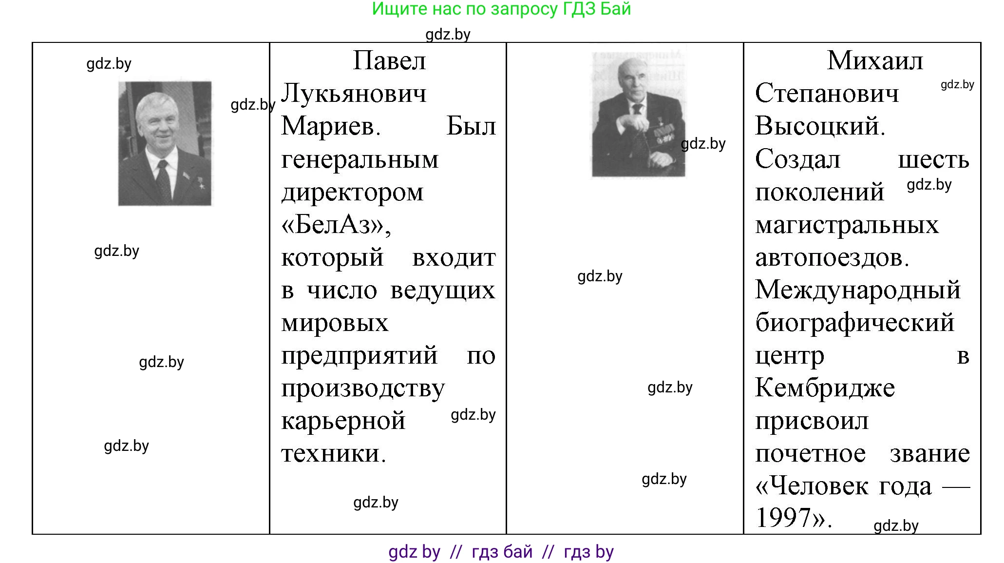 История Беларуси (Гісторыя Беларусі), 9 класс рабочая тетрадь, автор: Панов Сергей Вениаминович, издательство Аверсэв, Минск, 2024, коричневого цвета, страница 53, номер 1, Решение
