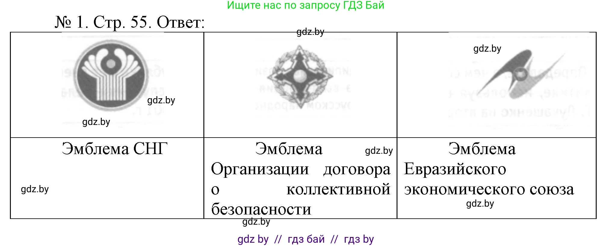 История Беларуси (Гісторыя Беларусі), 9 класс рабочая тетрадь, автор: Панов Сергей Вениаминович, издательство Аверсэв, Минск, 2024, коричневого цвета, страница 55, номер 1, Решение